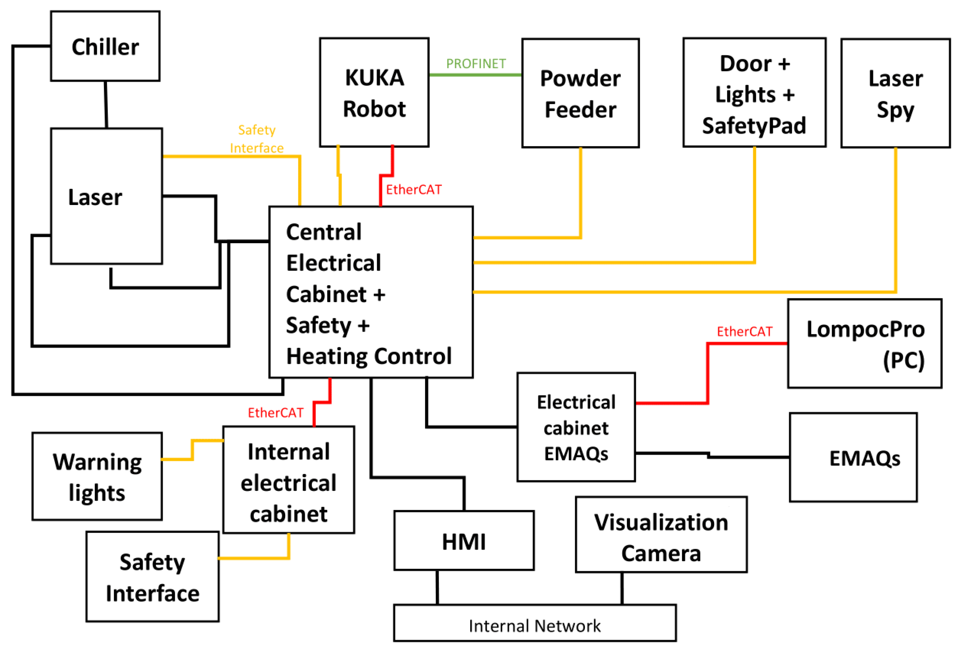 Sustainability 14 09557 g004