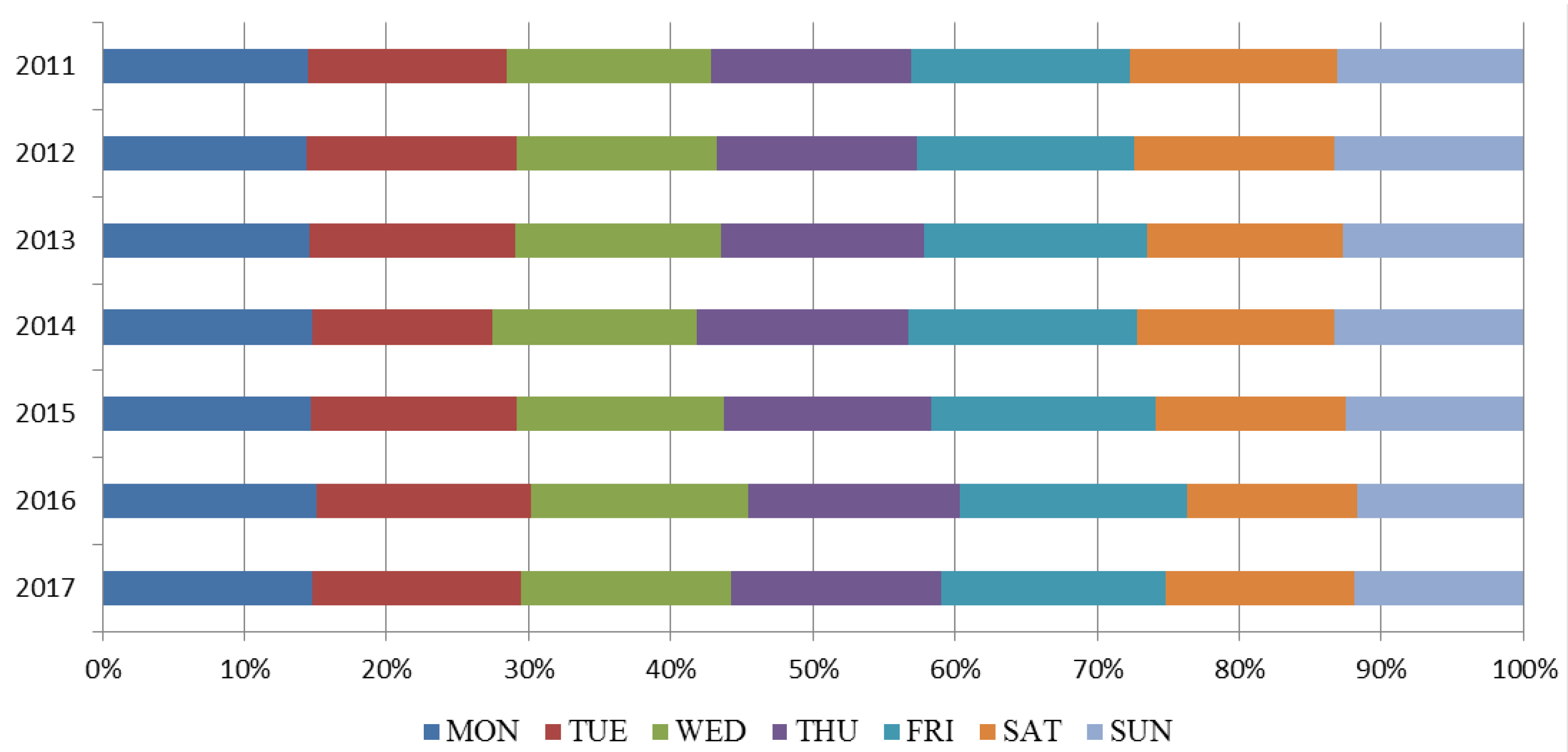 2018 Excel Office Pool Pick 'Em & Stat Tracker : r/excel