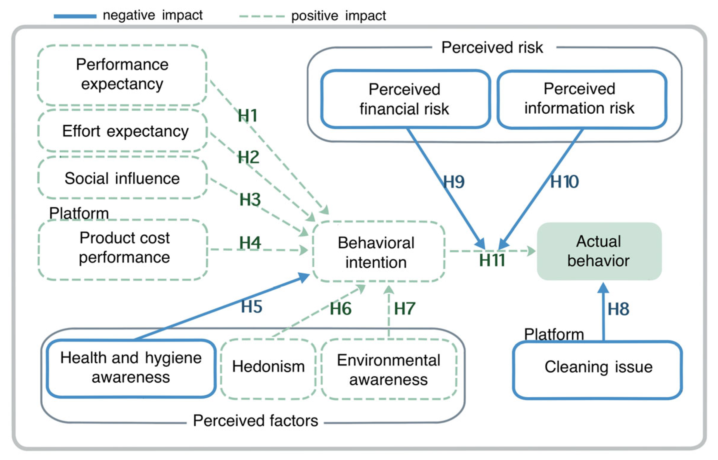 Sustainability 14 09566 g003