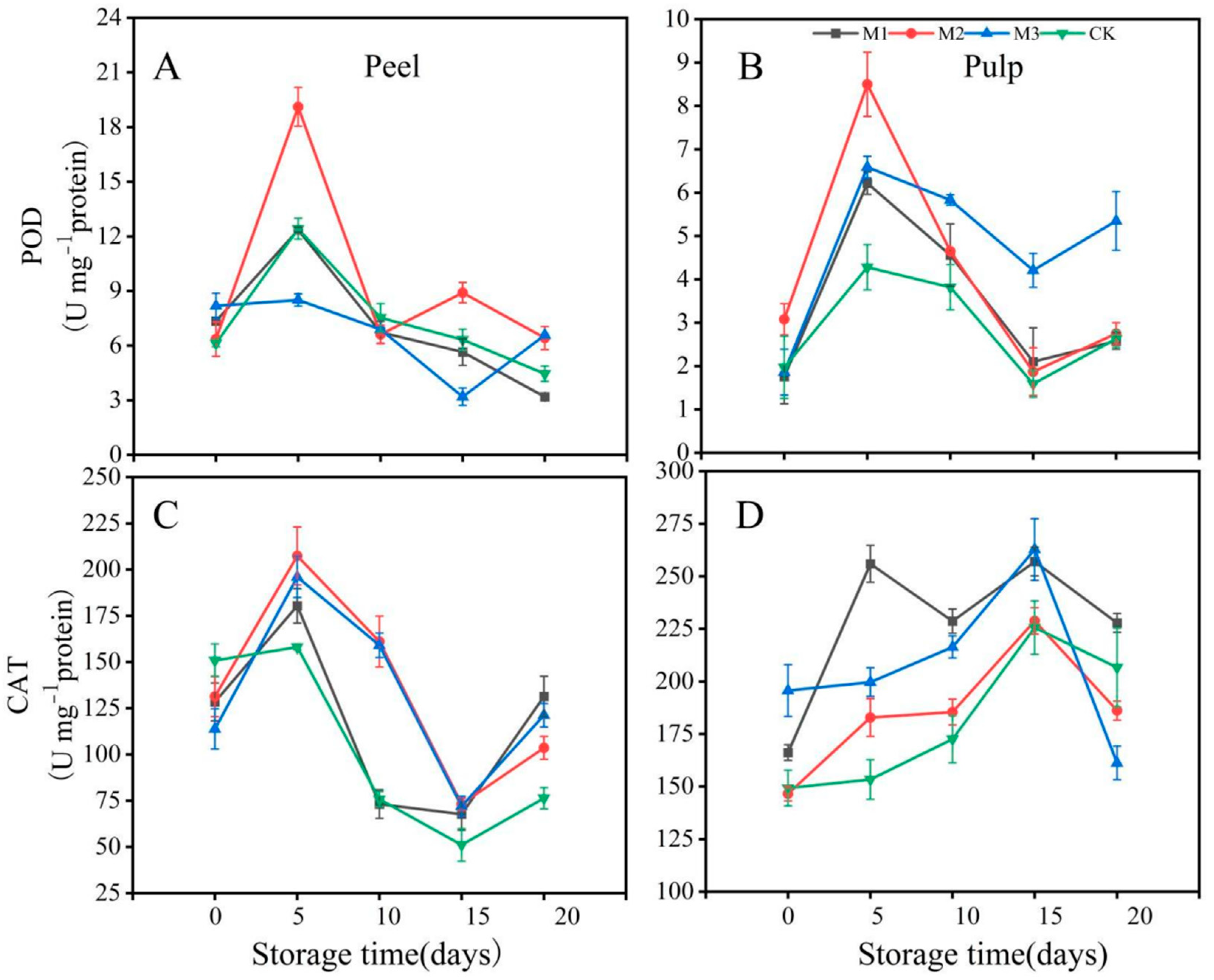 Sustainability 14 09568 g004