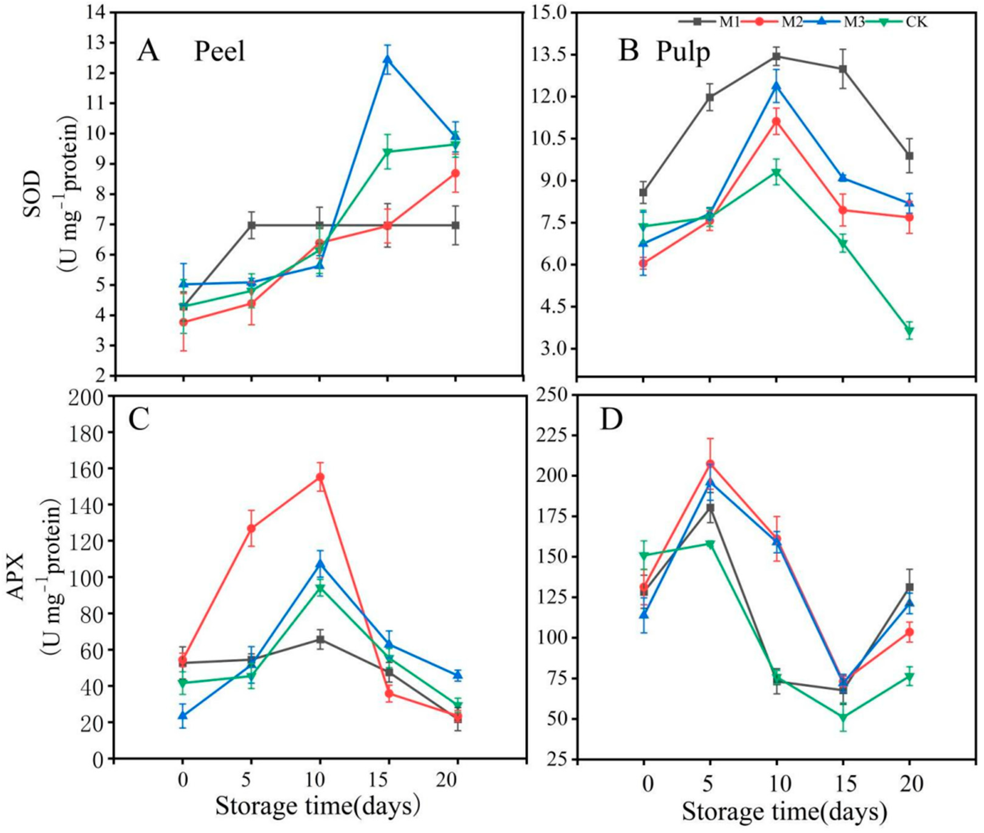 Sustainability 14 09568 g005