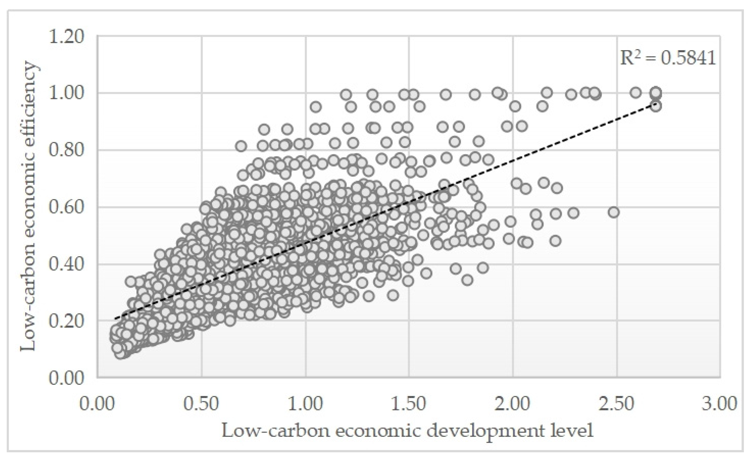 Sustainability 14 09574 g001