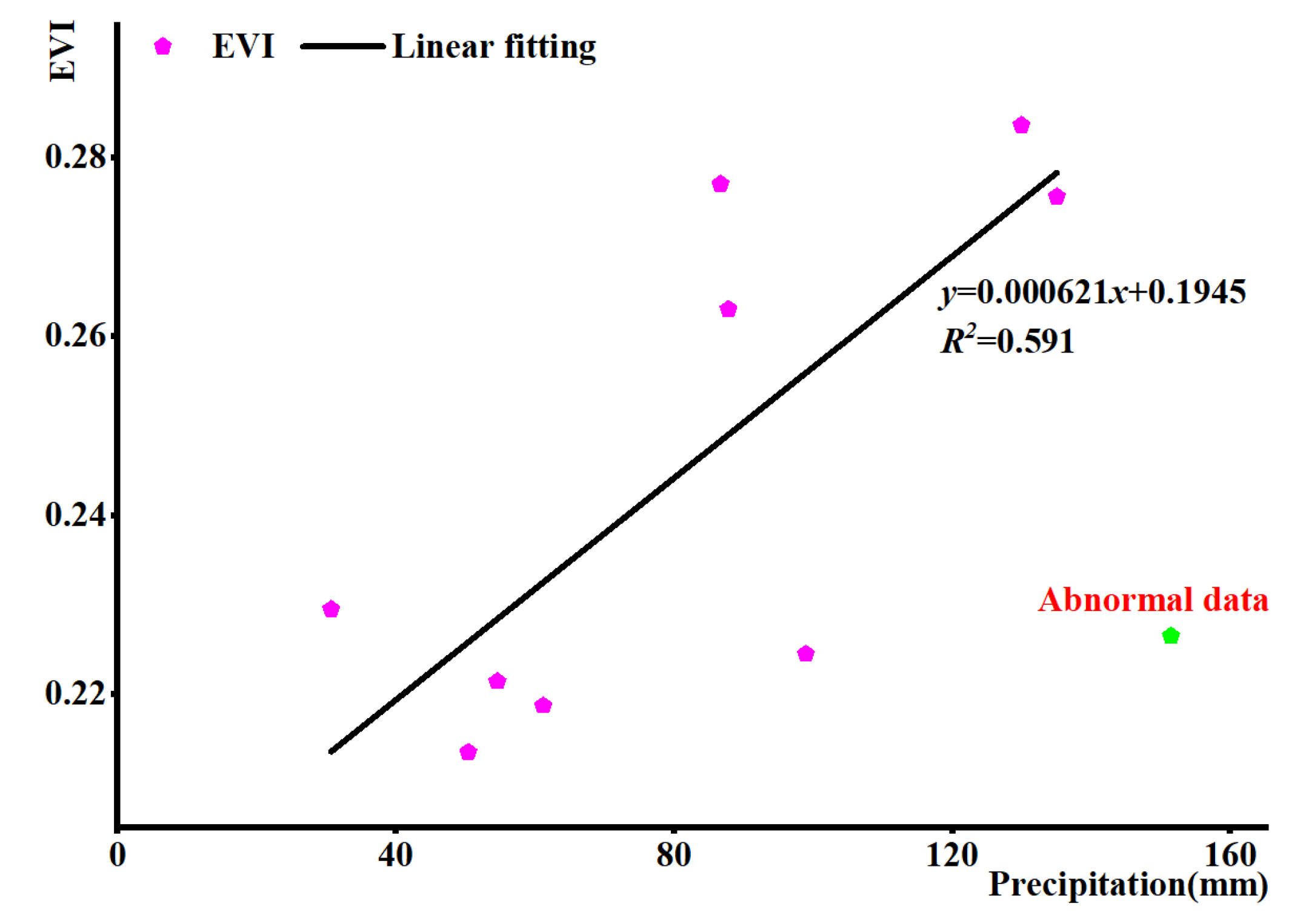 Sustainability 14 09585 g011 Sustainability 14 09585 g011