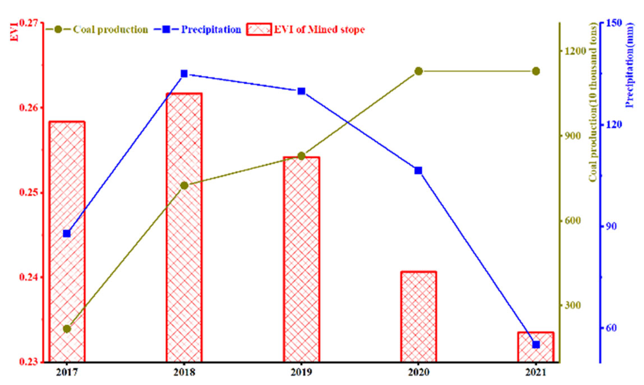 Sustainability 14 09585 g013 Sustainability 14 09585 g013