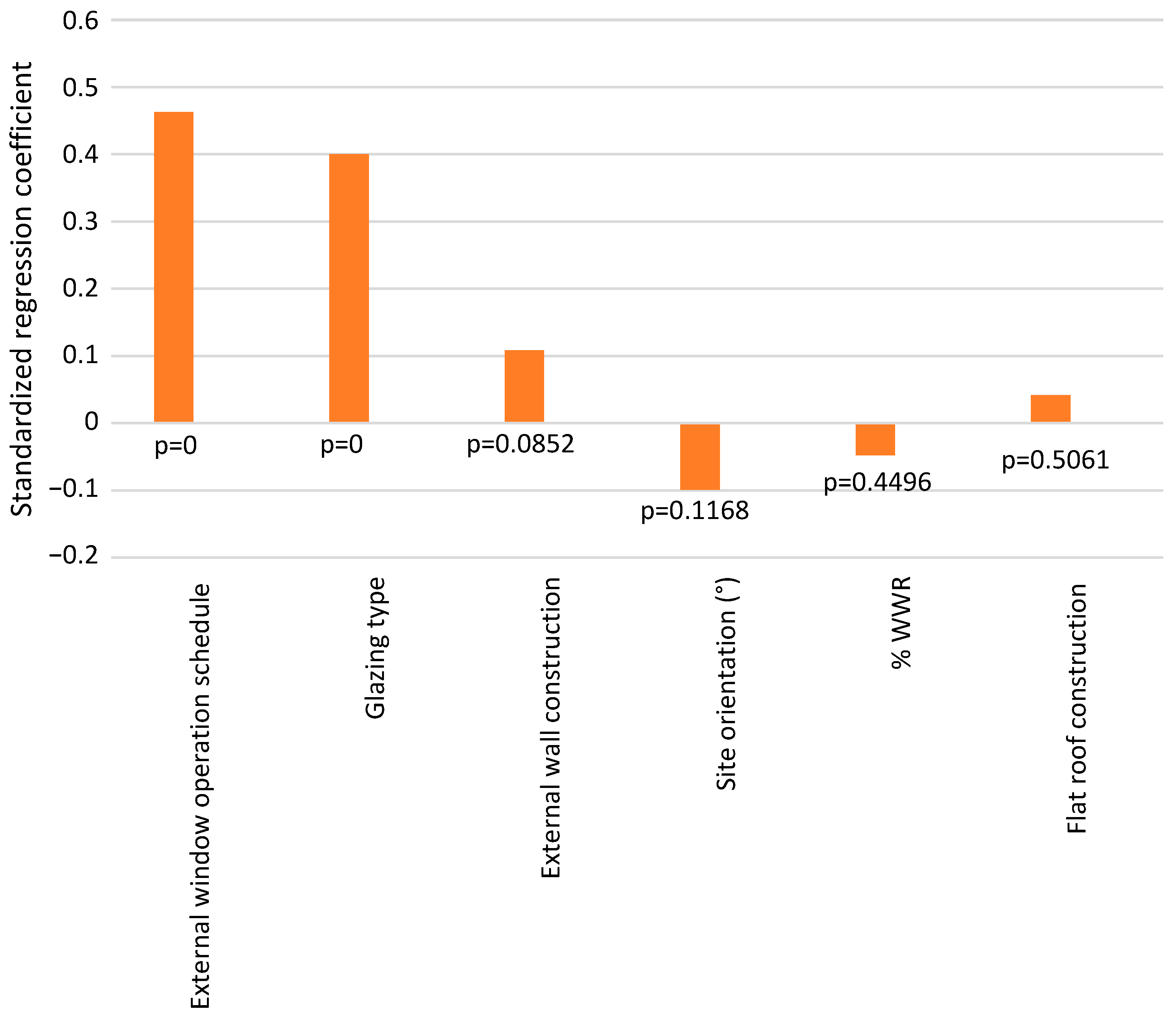 Sustainability 14 09591 g002