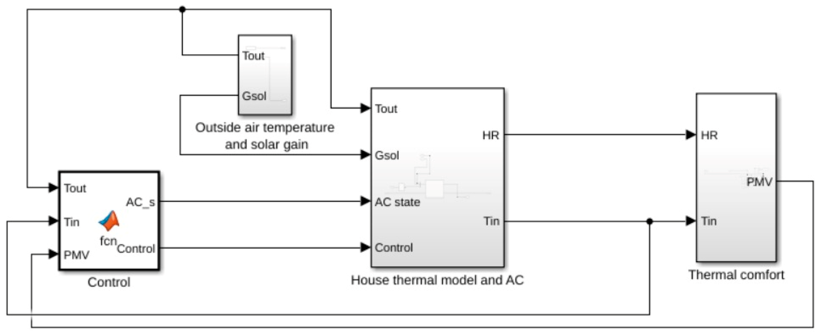 Sustainability 14 09591 g004