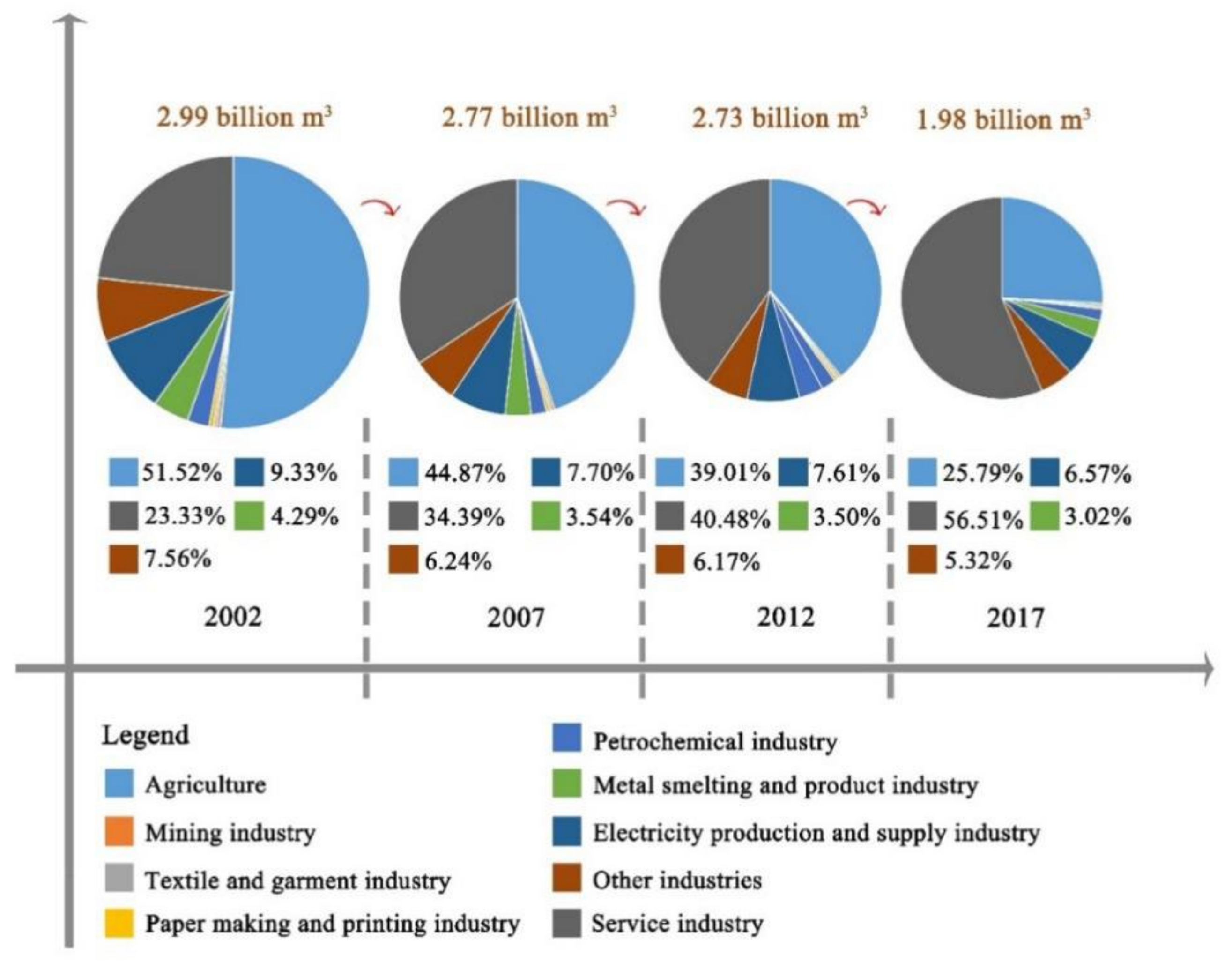 Sustainability 14 09596 g003