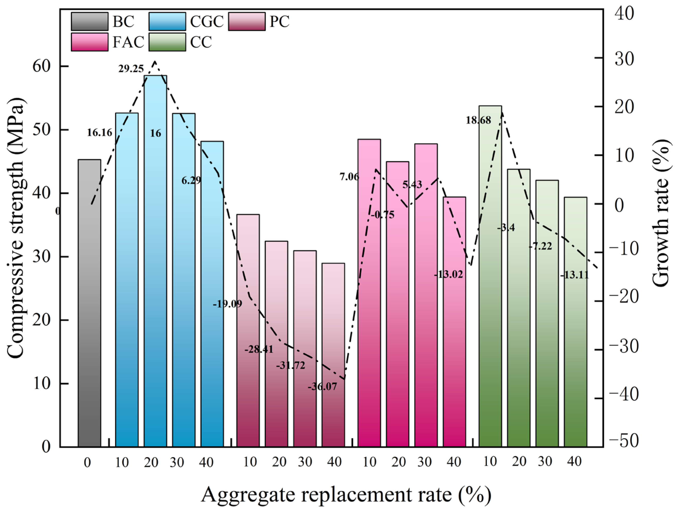 Sustainability 14 09606 g002