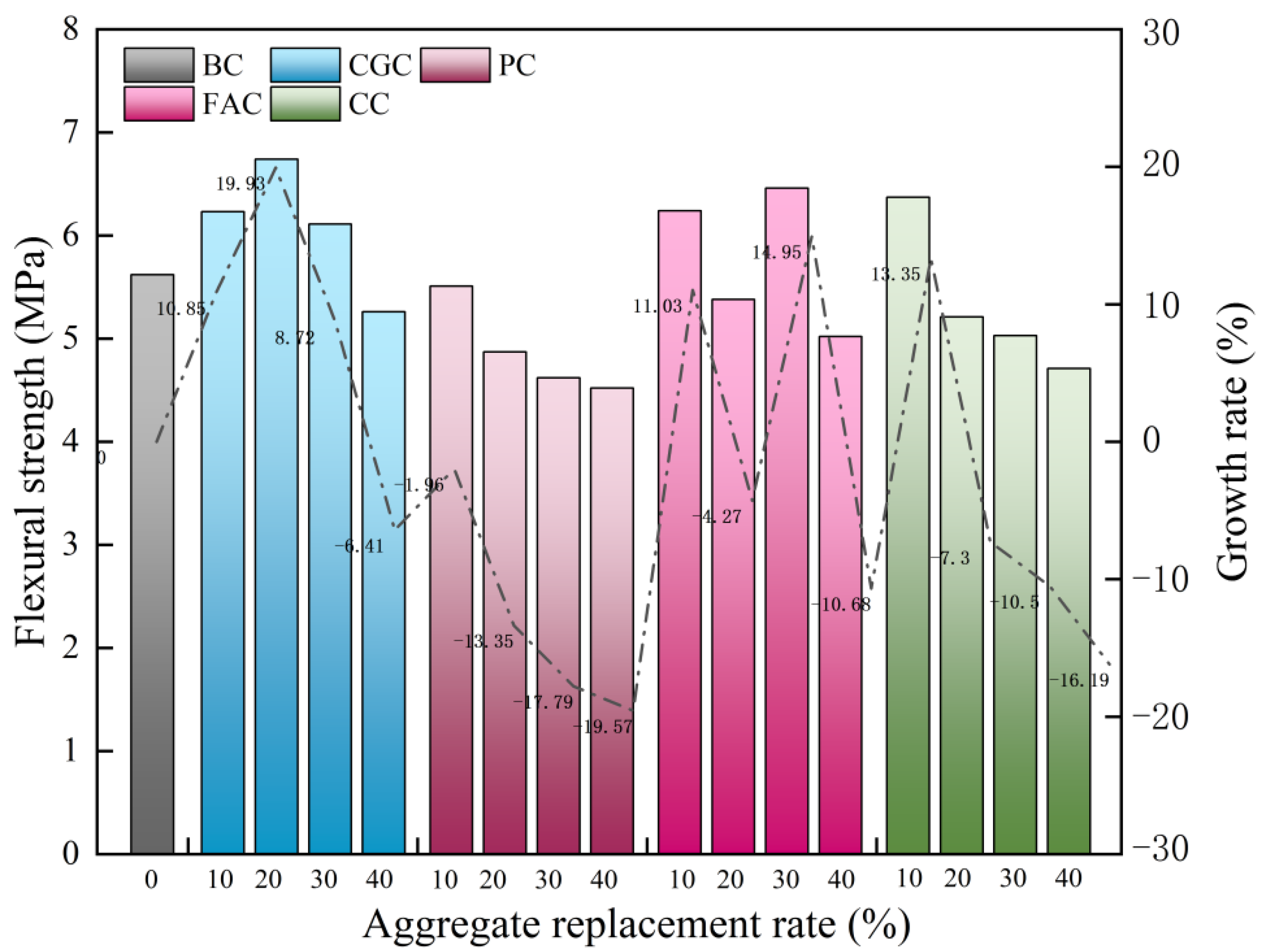 Sustainability 14 09606 g003