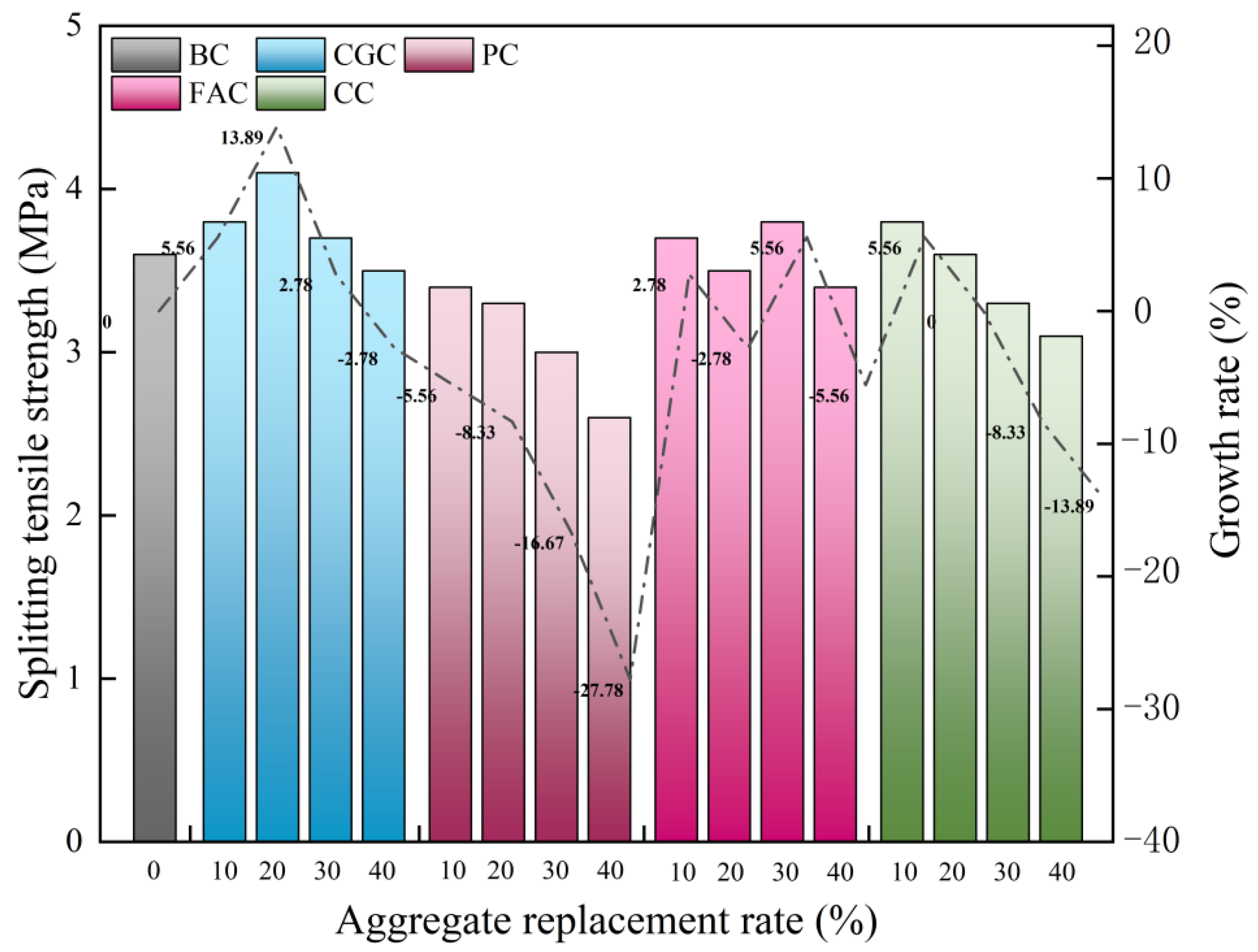 Sustainability 14 09606 g004
