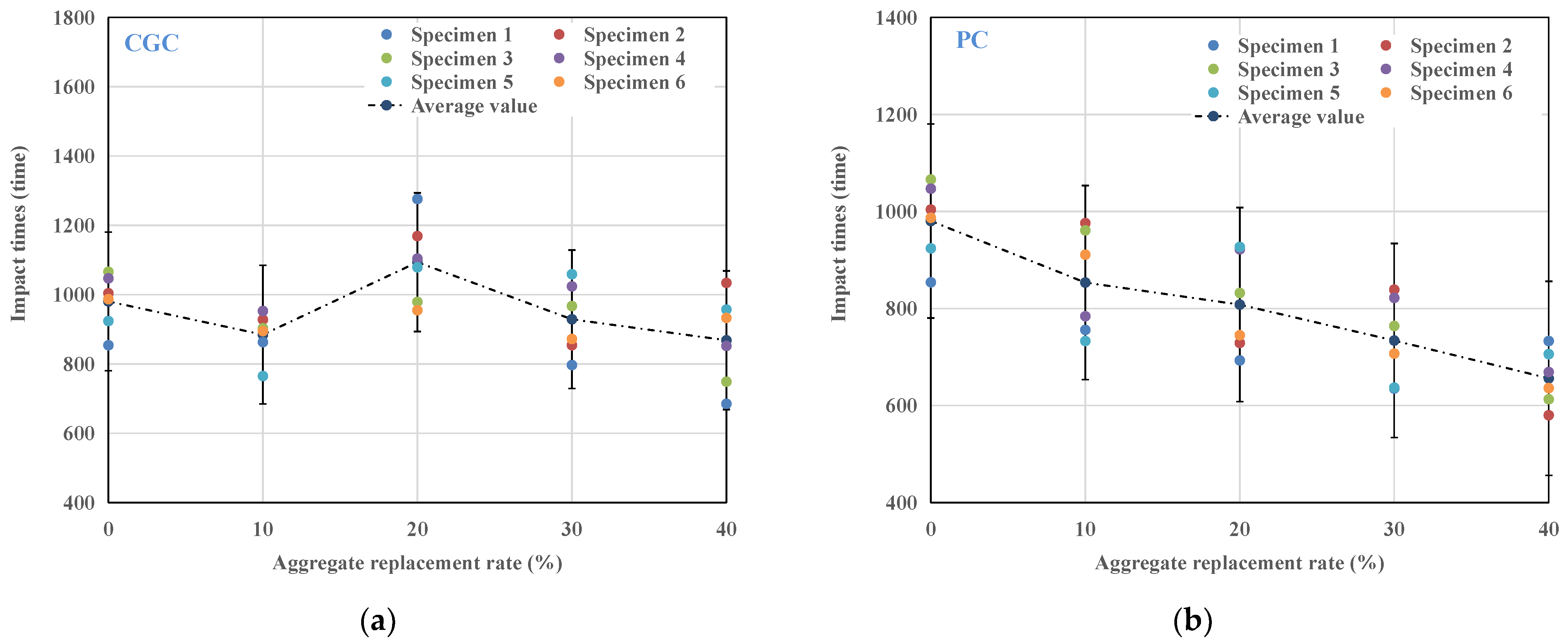Sustainability 14 09606 g006a