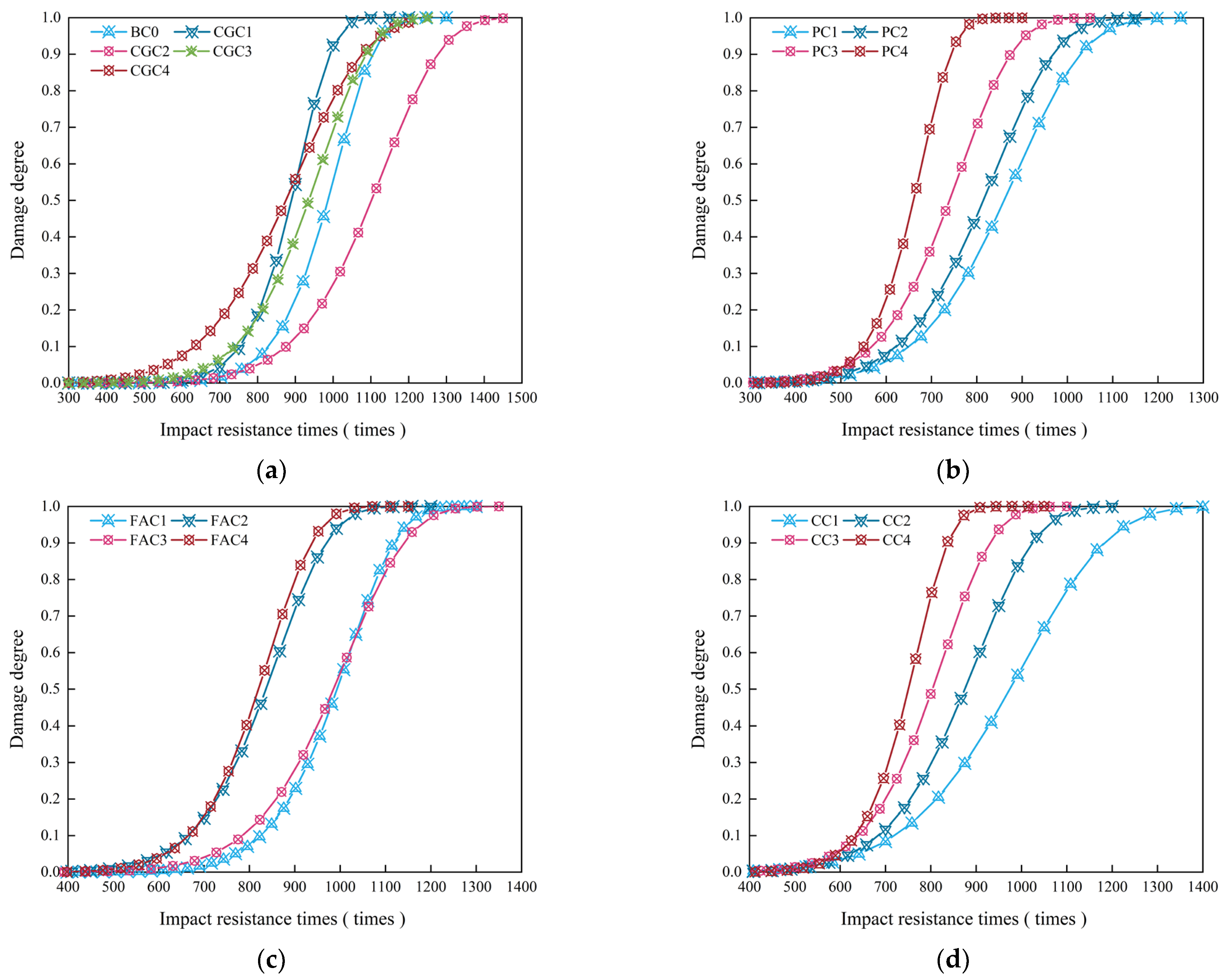 Sustainability 14 09606 g008