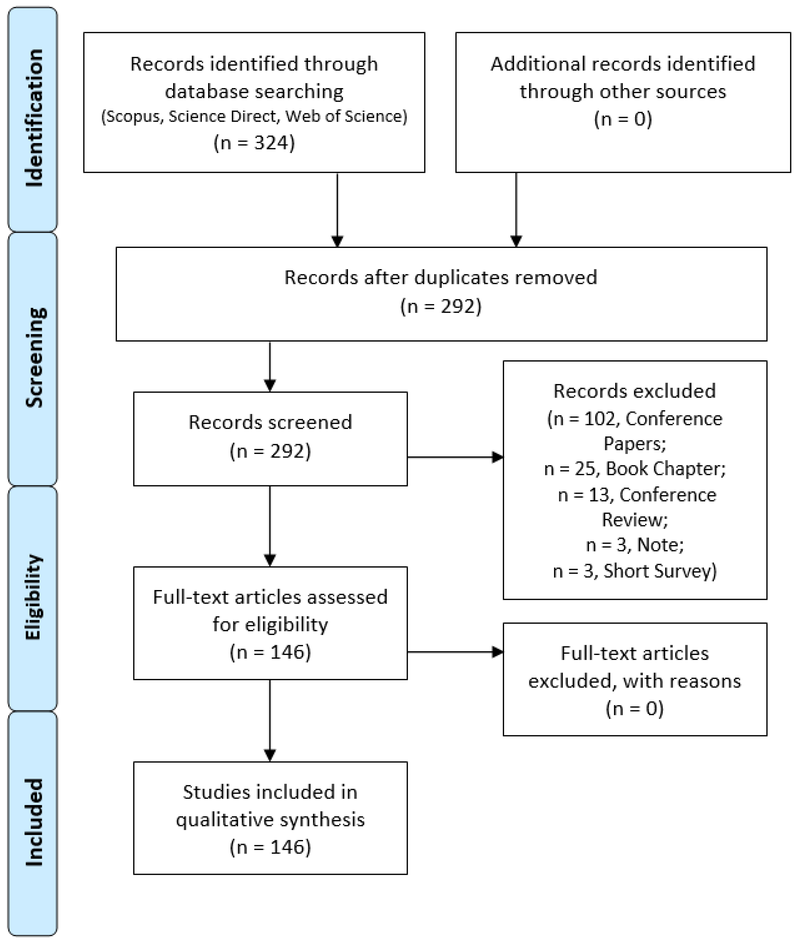 Sustainability 14 09610 g003 Sustainability 14 09610 g003