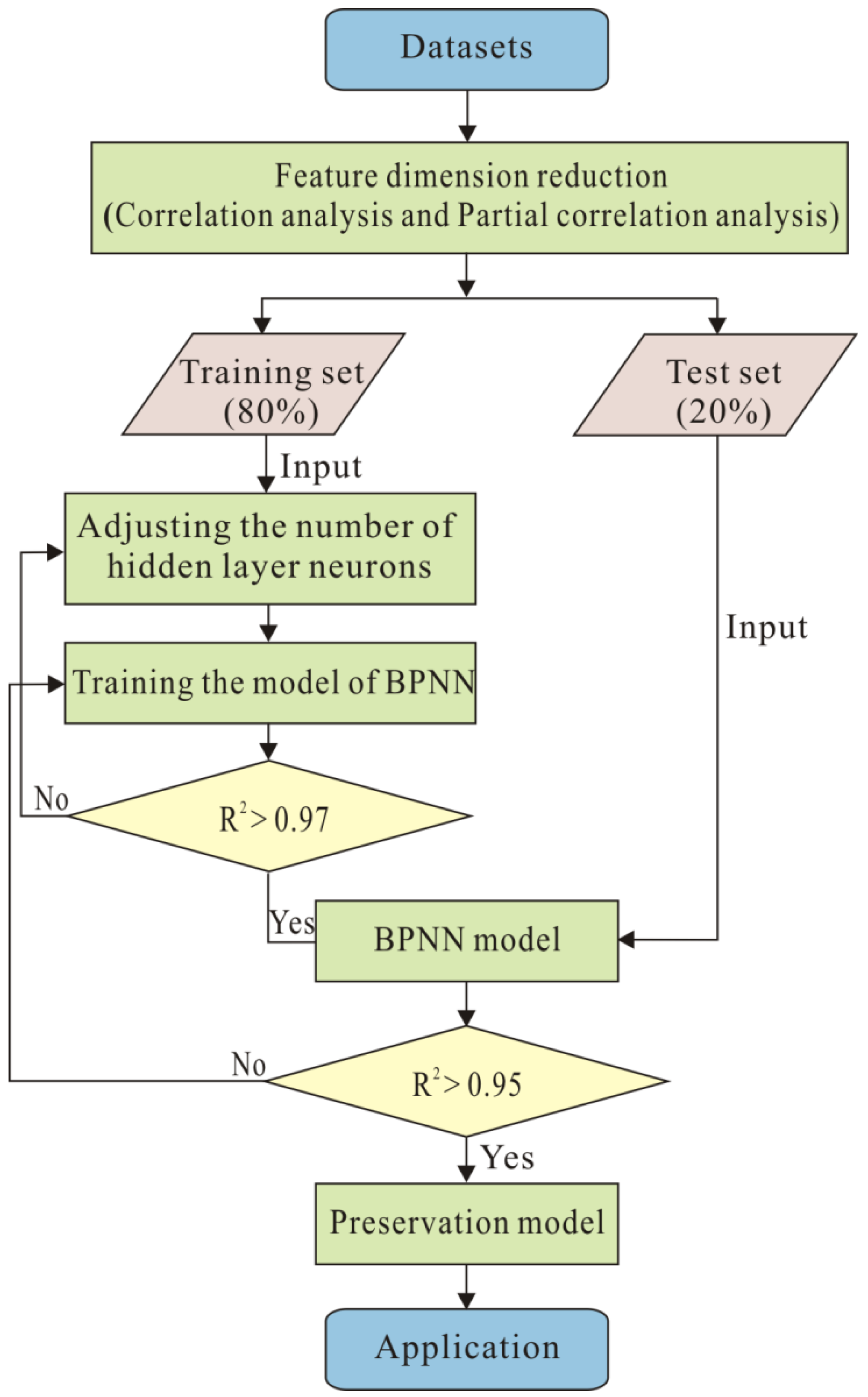 Sustainability 14 09622 g008