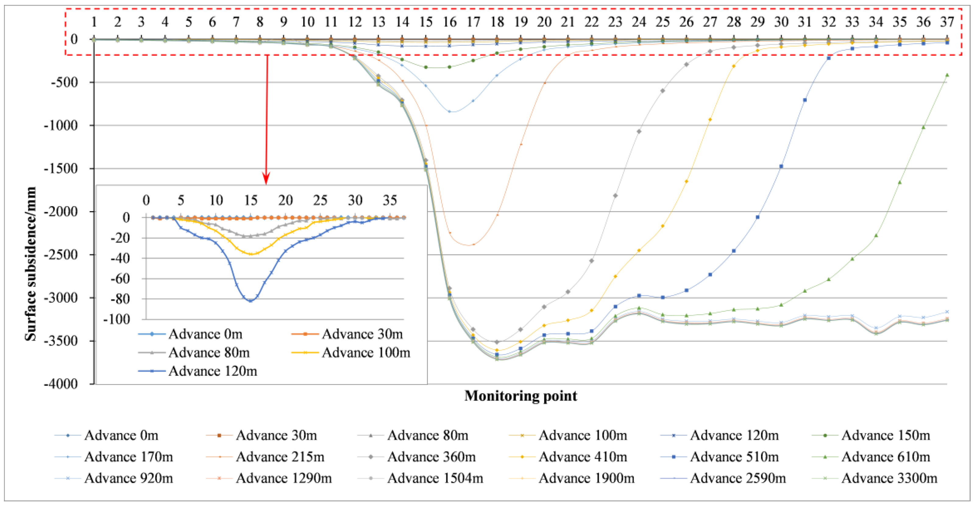 Sustainability 14 09622 g010
