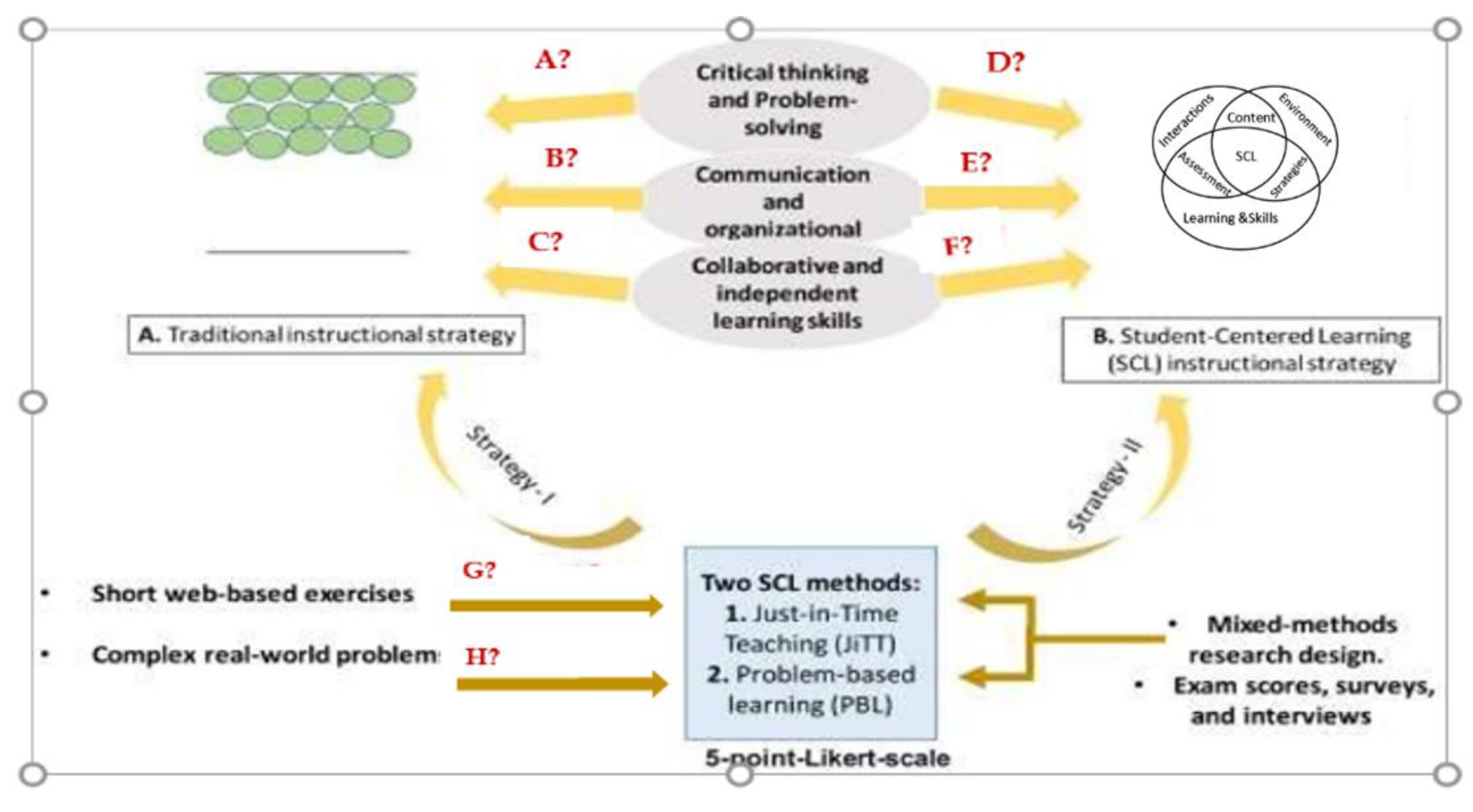 Associative coherence and targeting fast-thinking, 2 marketing lessons from  Thinking ast and Slow