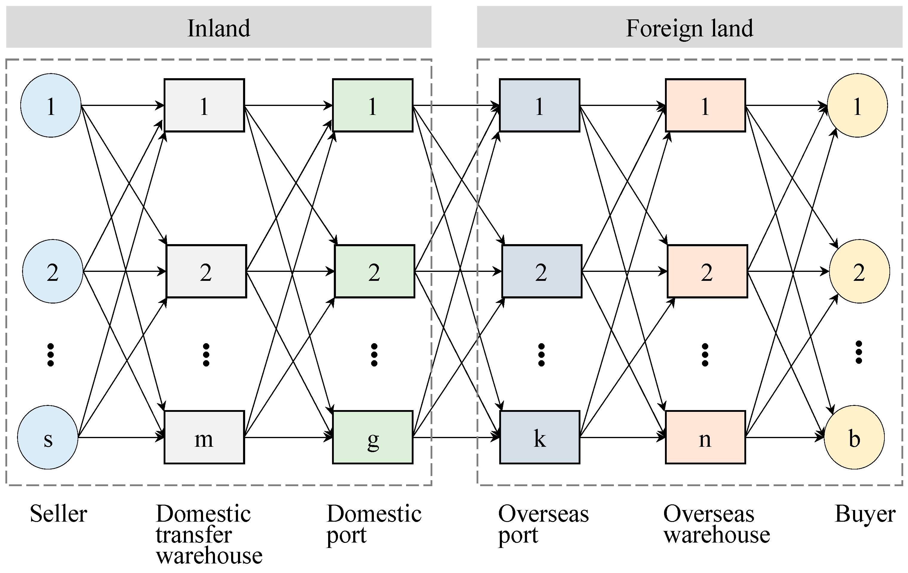 Sustainability 14 09642 g001