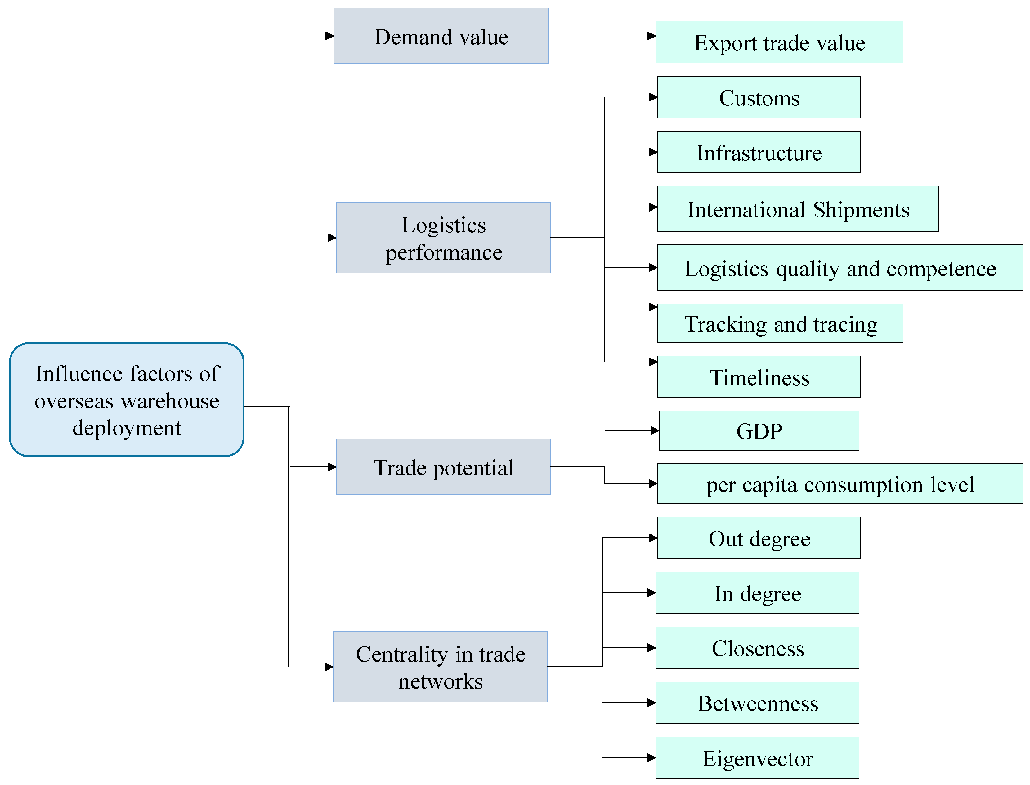 Sustainability 14 09642 g003