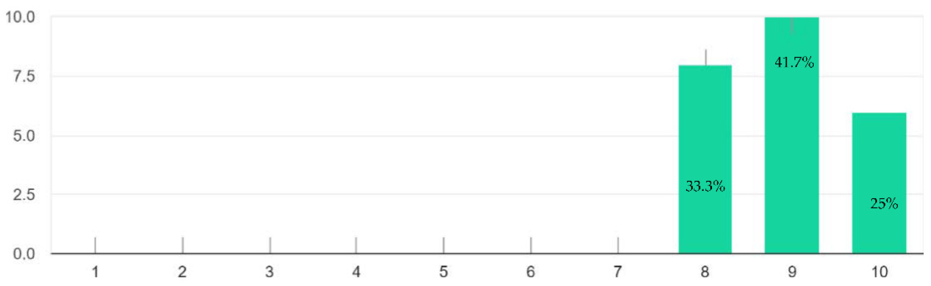 Sustainability 14 09651 g004