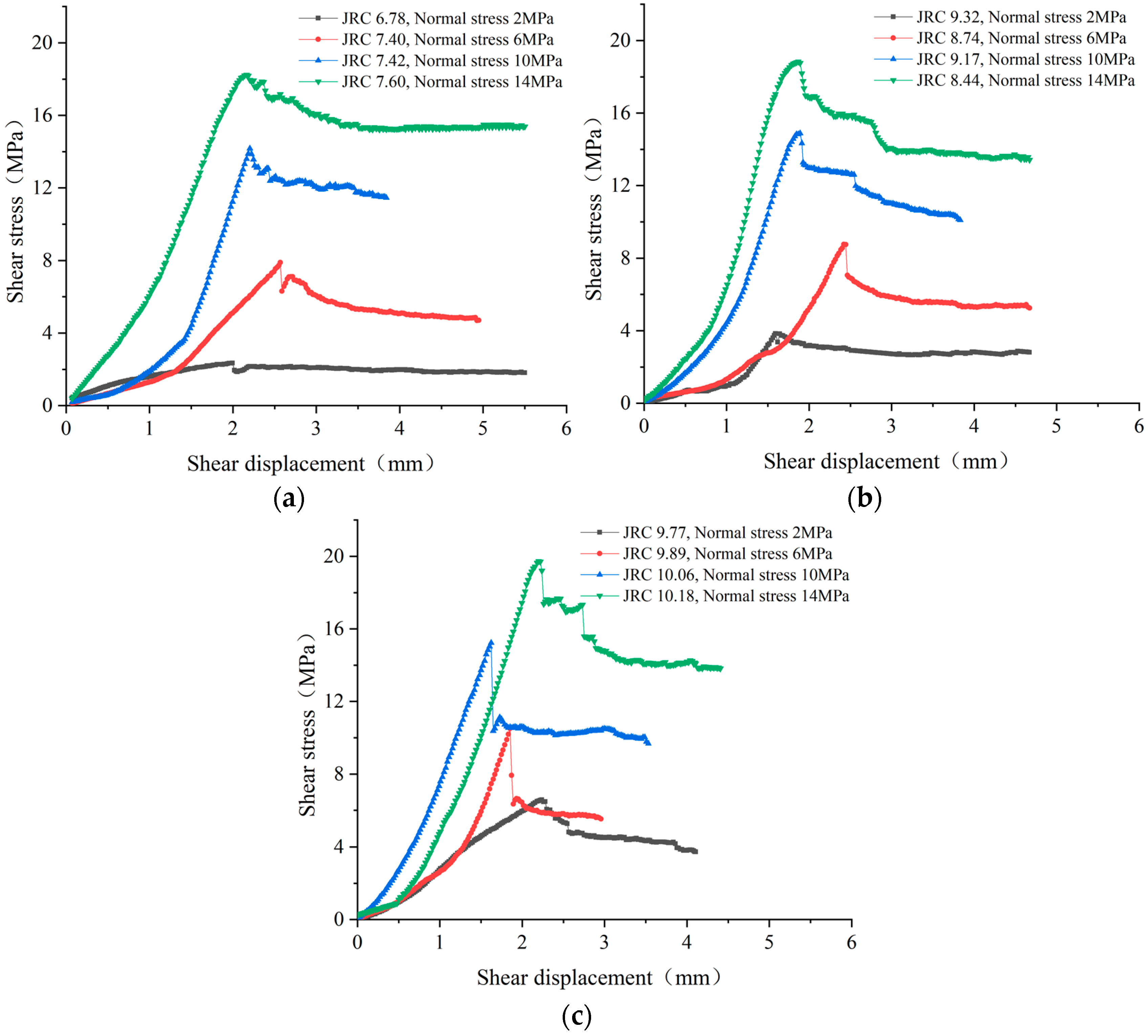 Sustainability 14 09654 g005