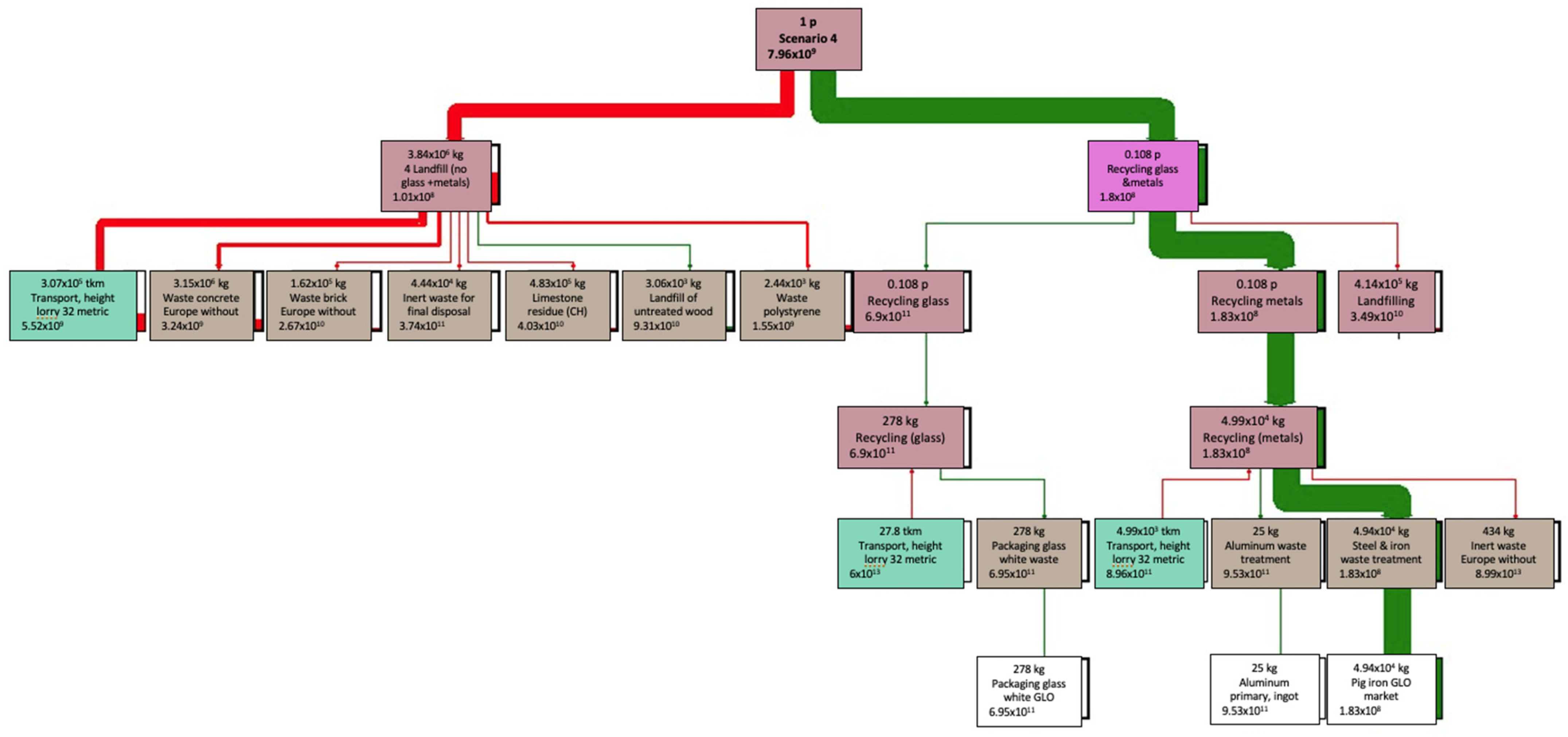 Sustainability 14 09674 g003
