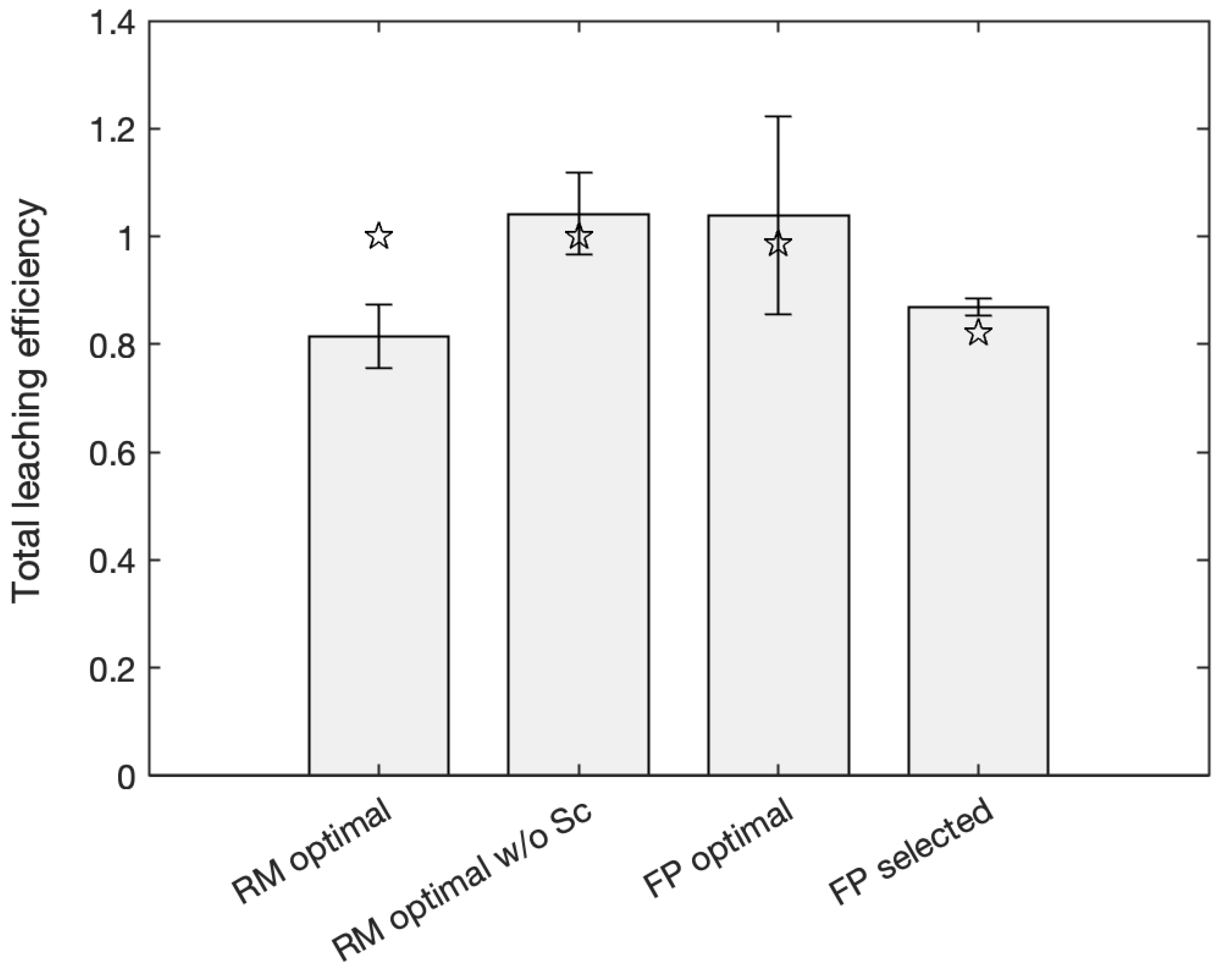 Sustainability 14 09682 g003