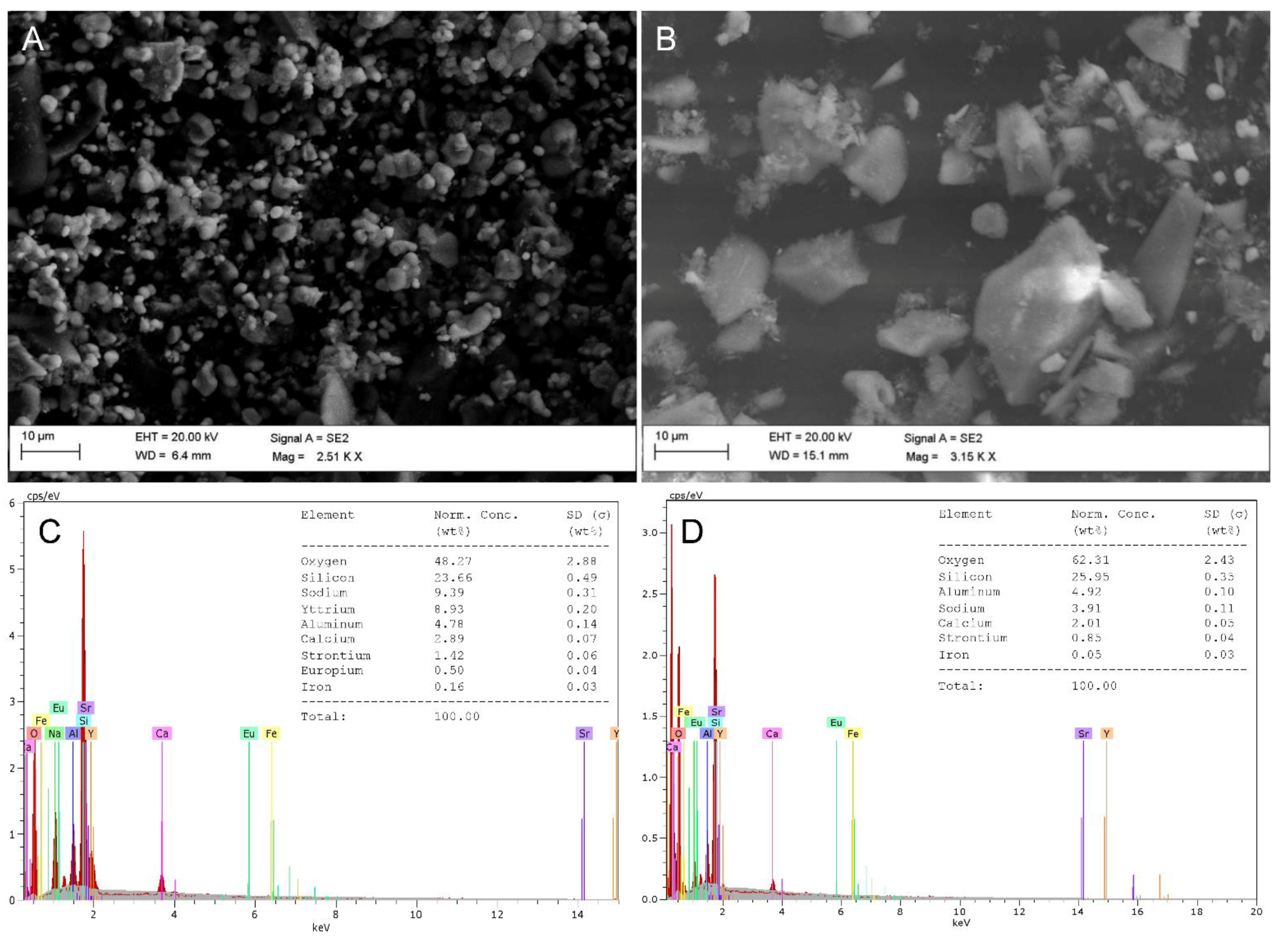 Sustainability 14 09682 g005
