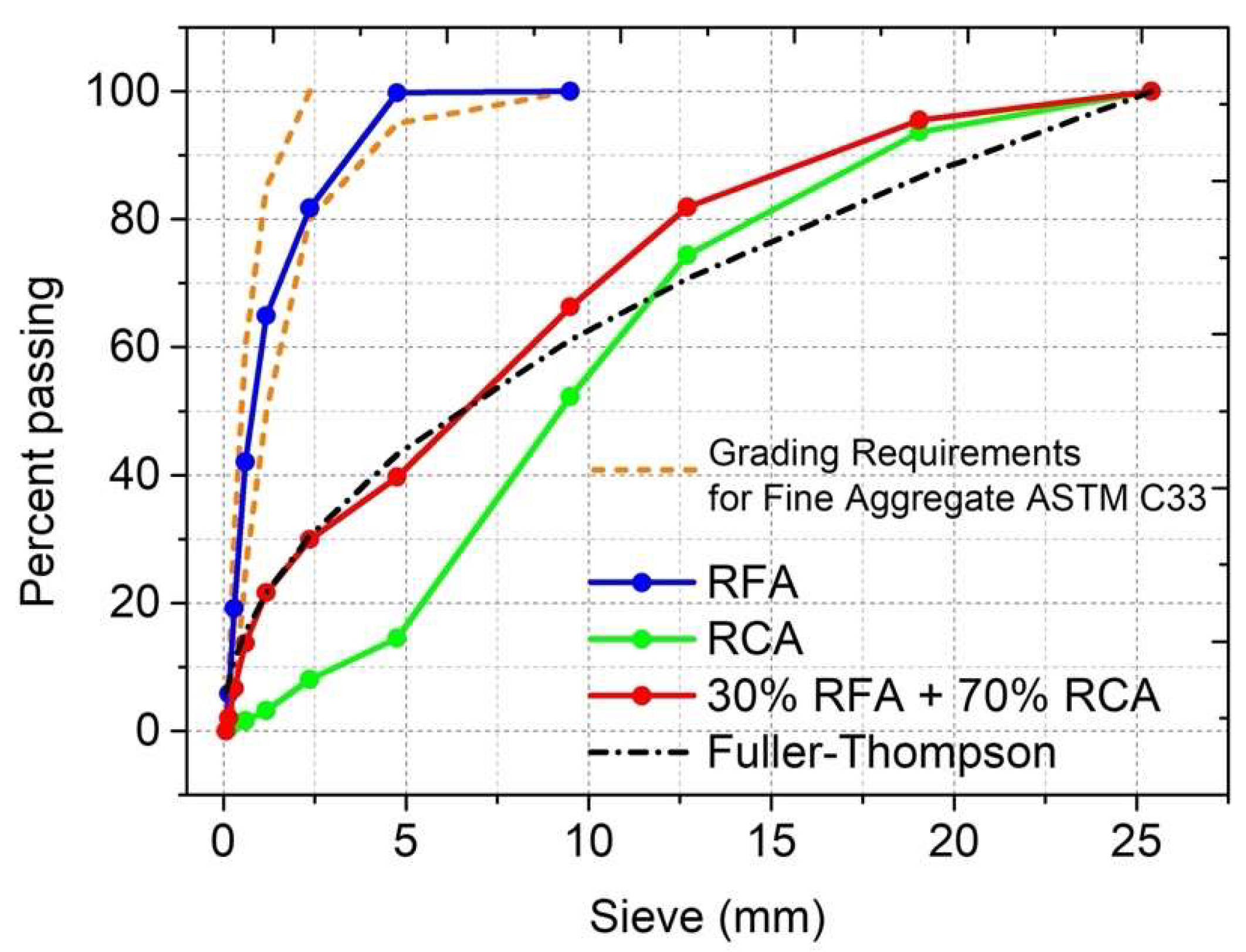 Sustainability 14 09685 g005