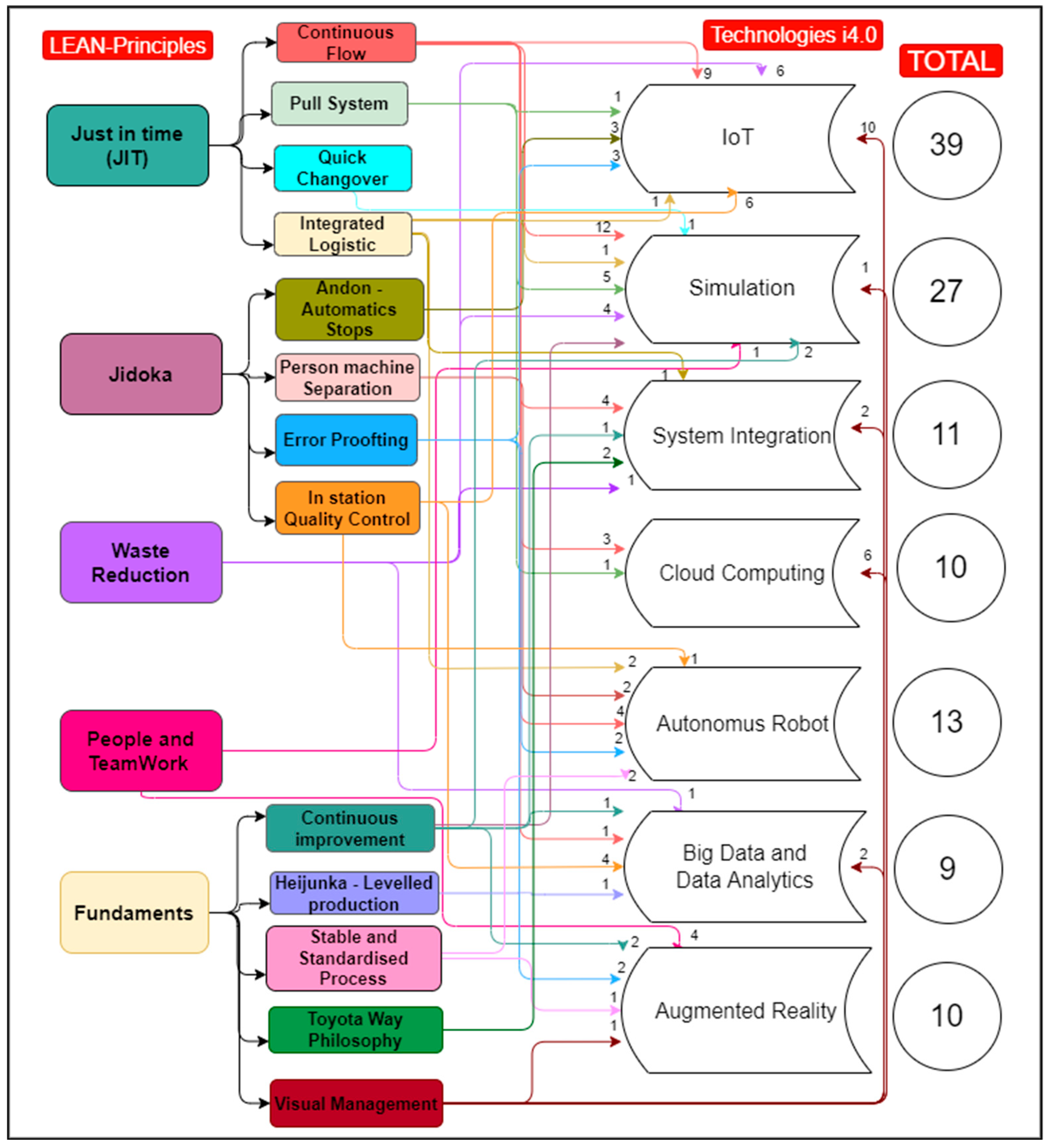 Sustainability 14 09687 g002