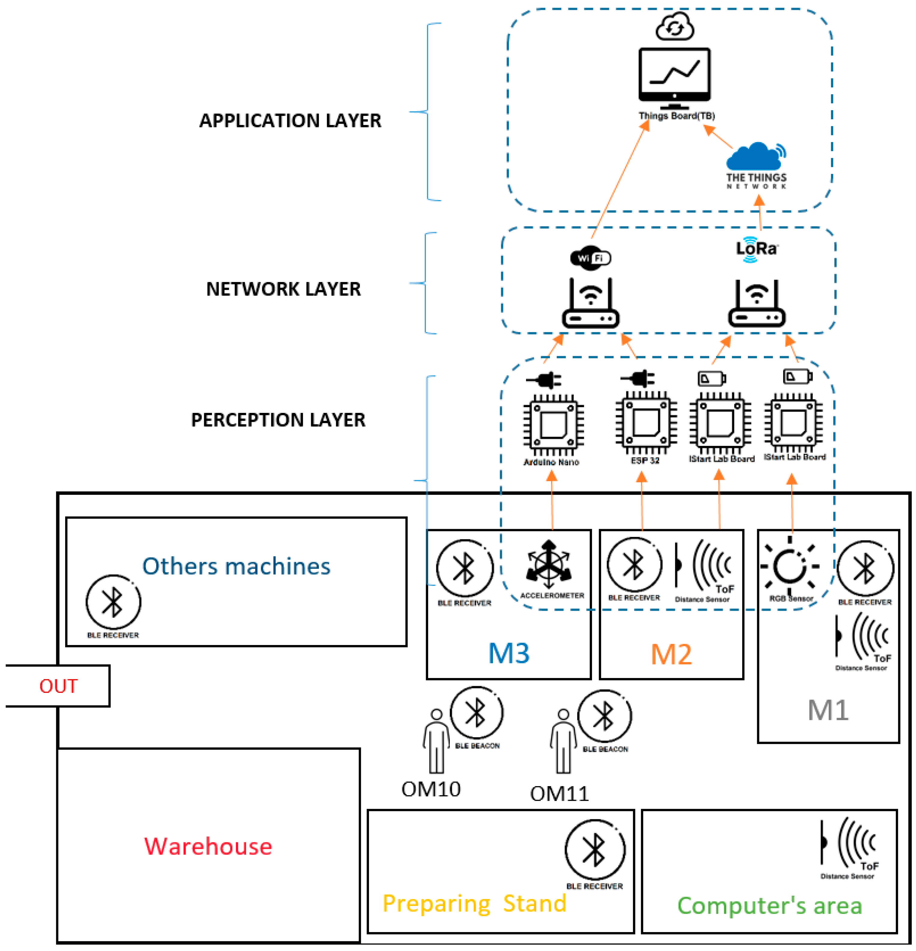 Sustainability 14 09687 g003