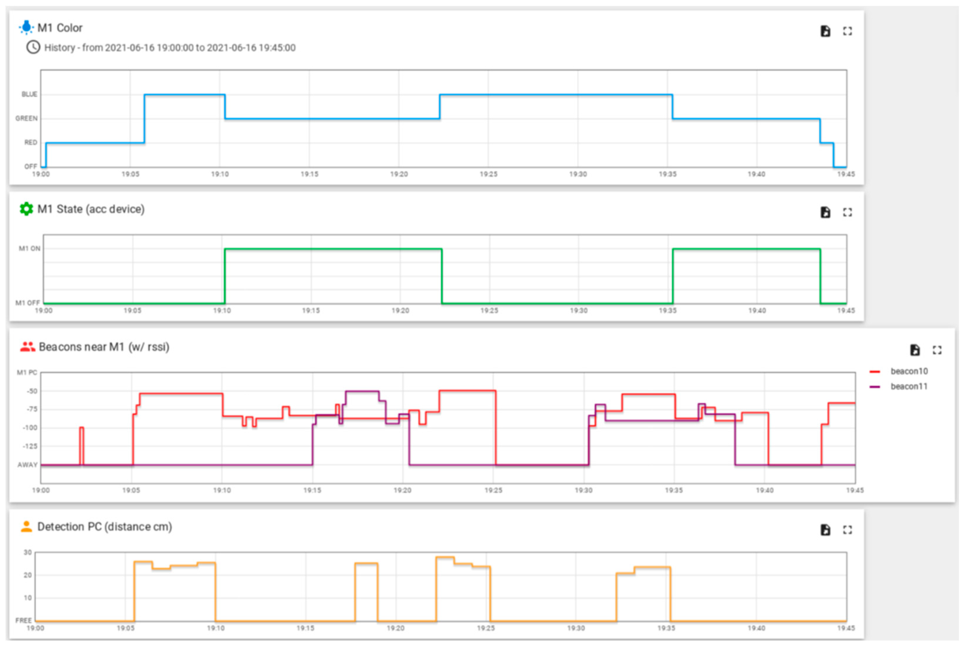 Sustainability 14 09687 g005