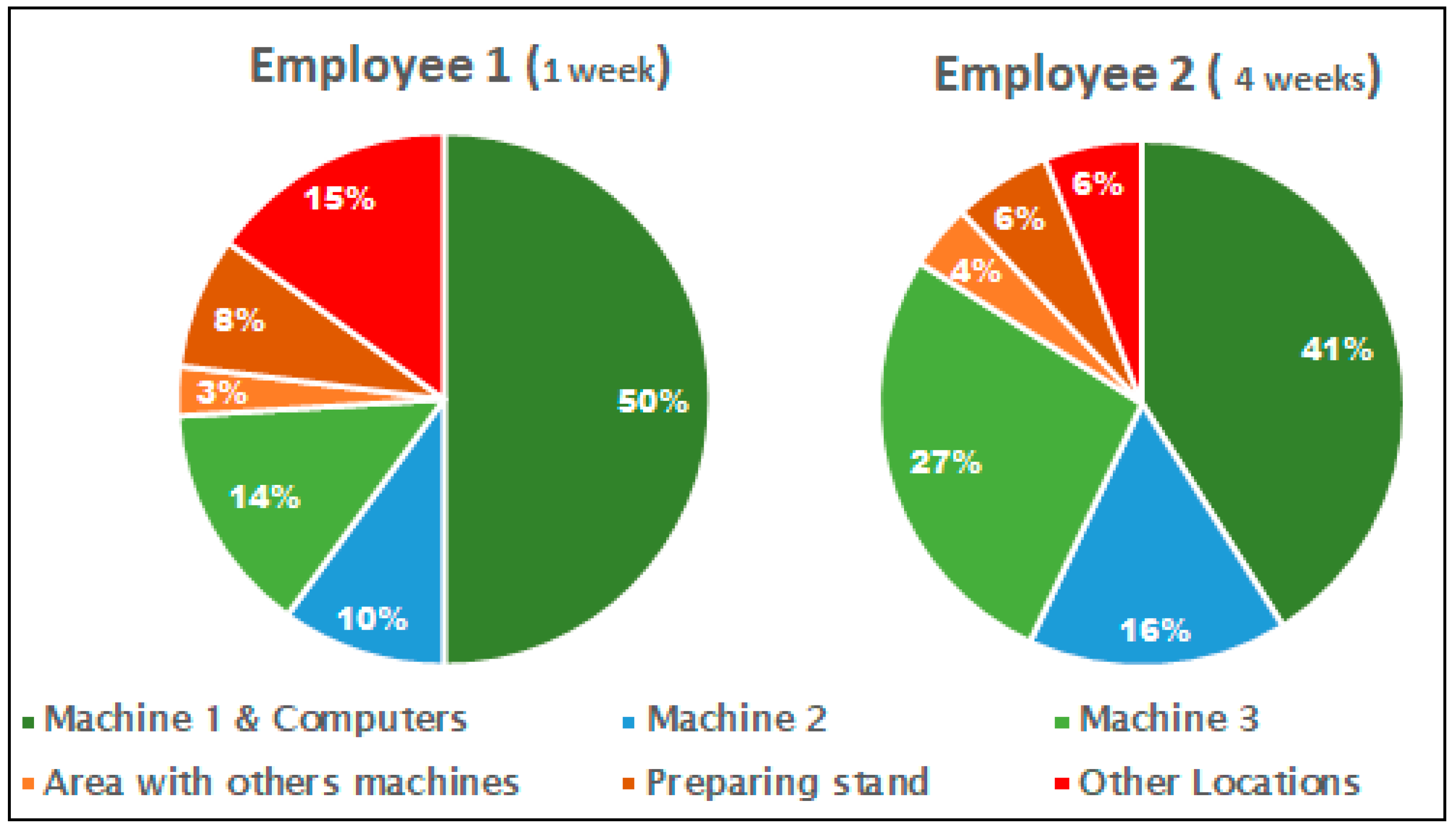Sustainability 14 09687 g007