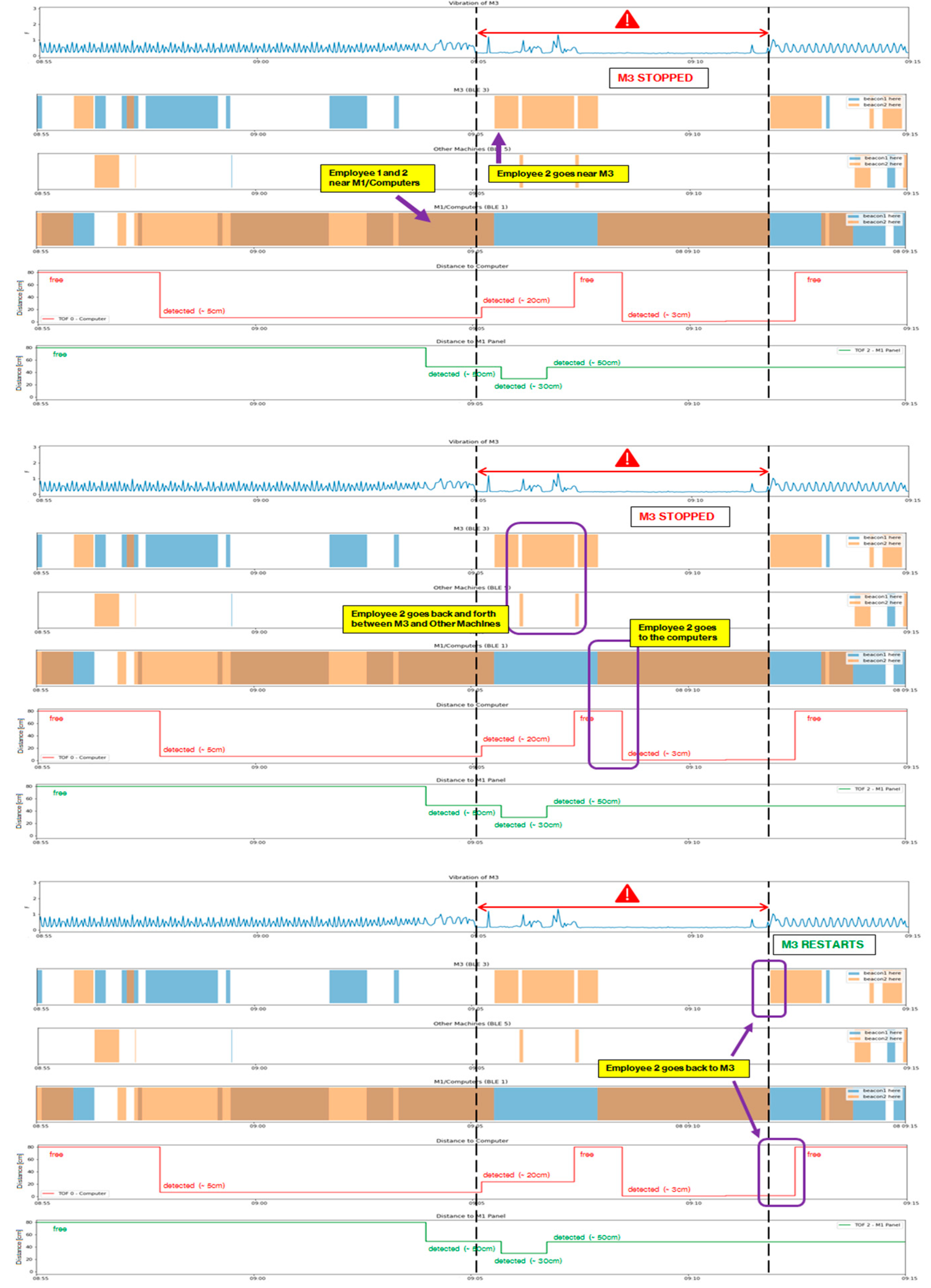 Sustainability 14 09687 g008