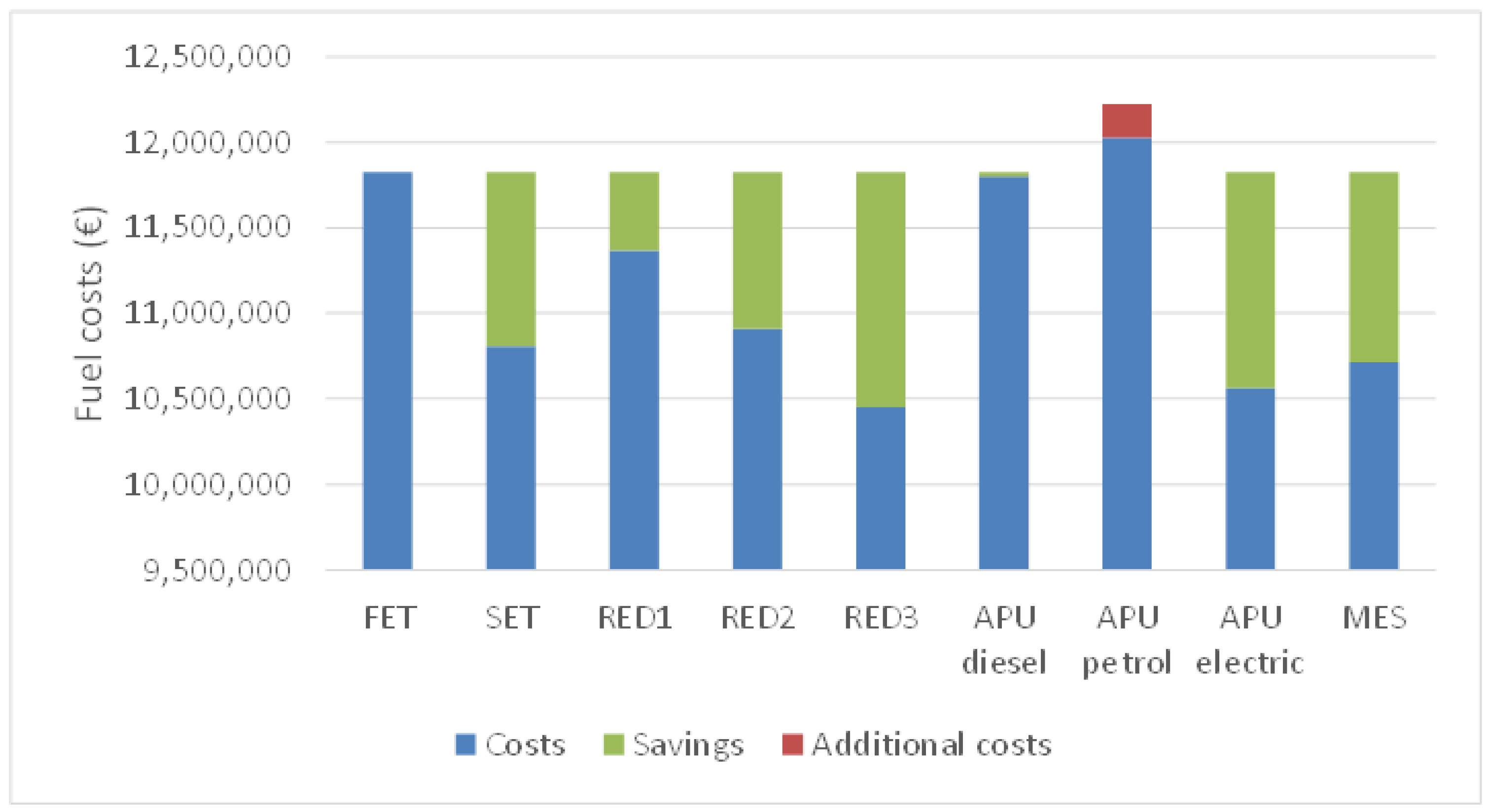 Sustainability 14 09692 g002