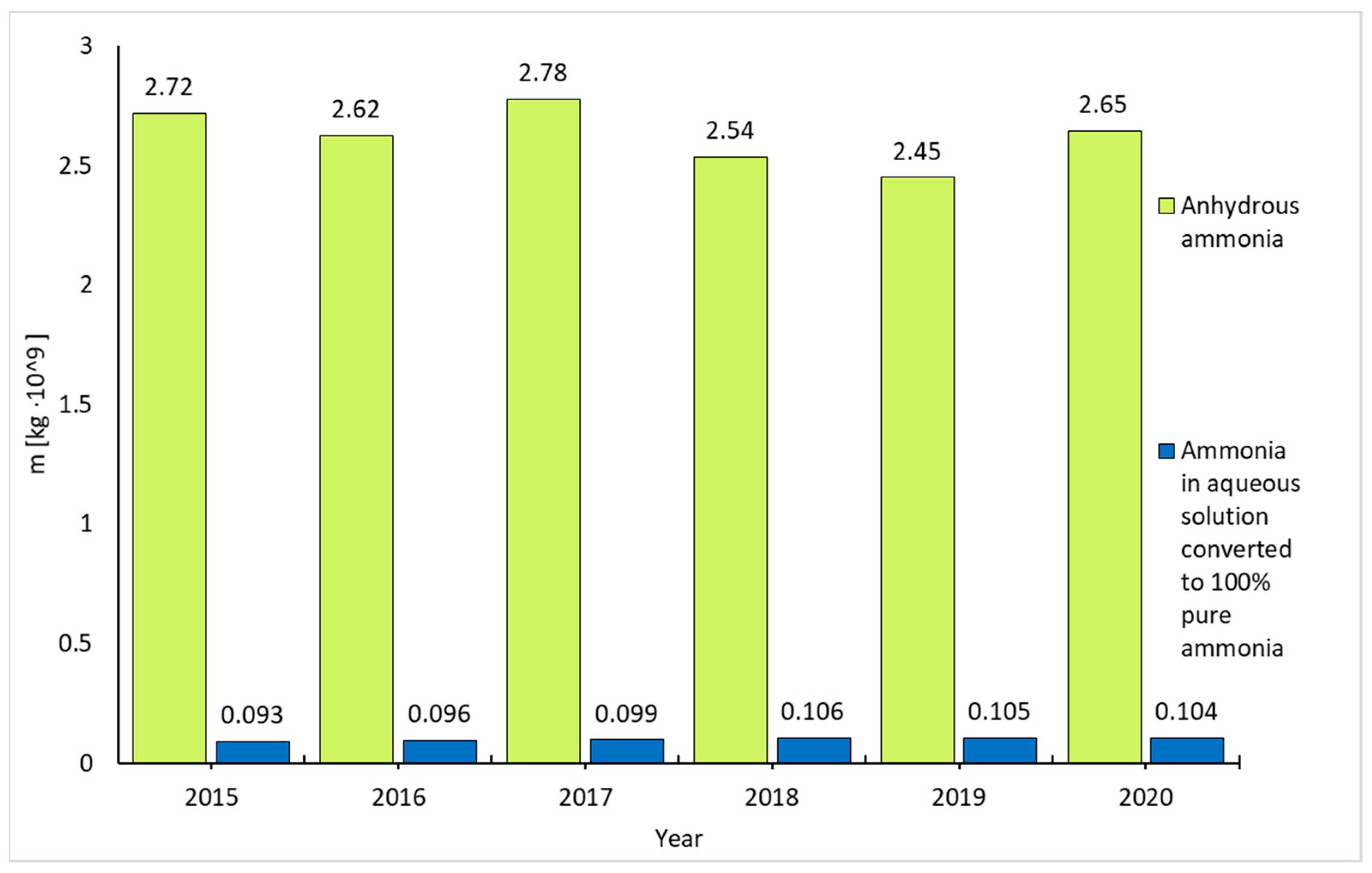 Sustainability 14 09693 g001
