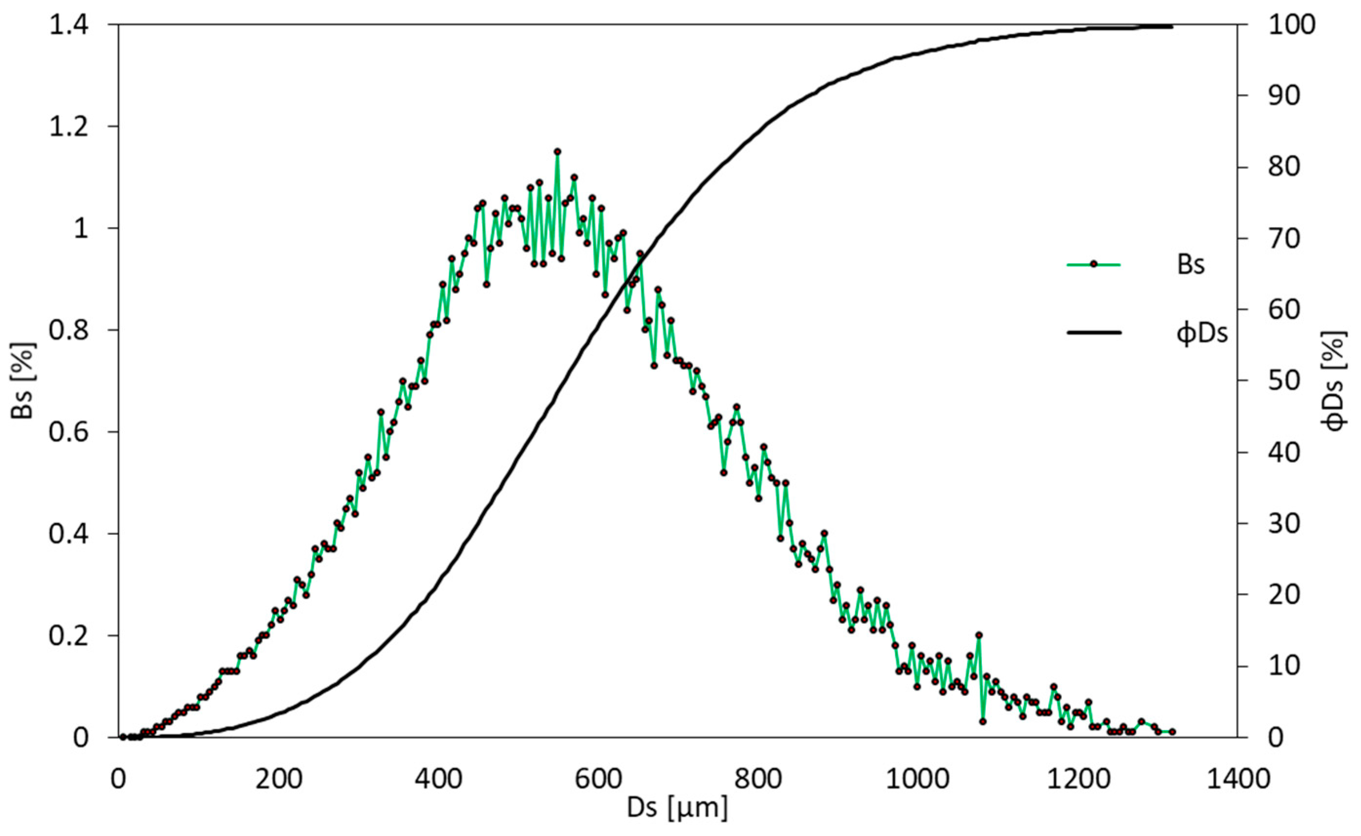 Sustainability 14 09693 g007