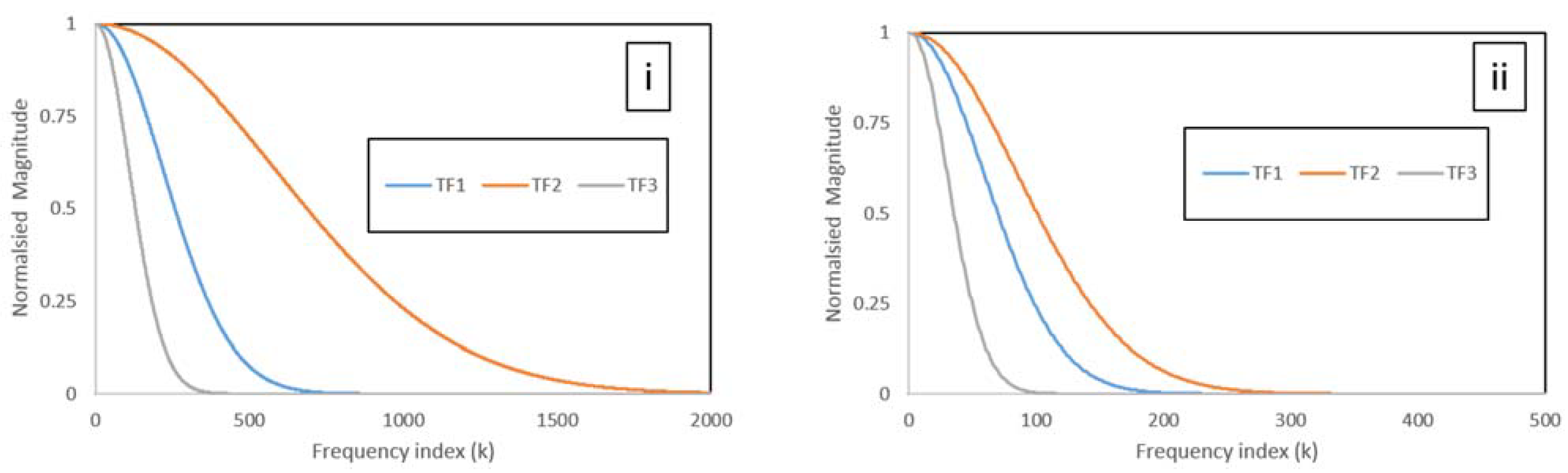 Sustainability 14 09696 g007