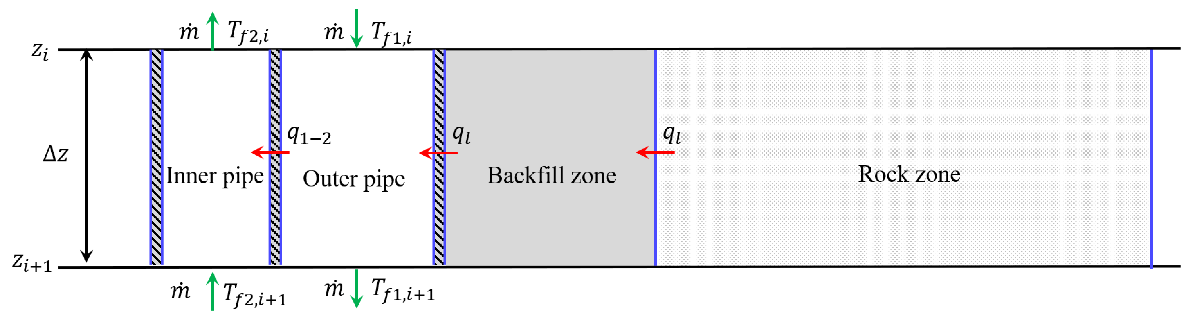 Sustainability 14 09702 g005