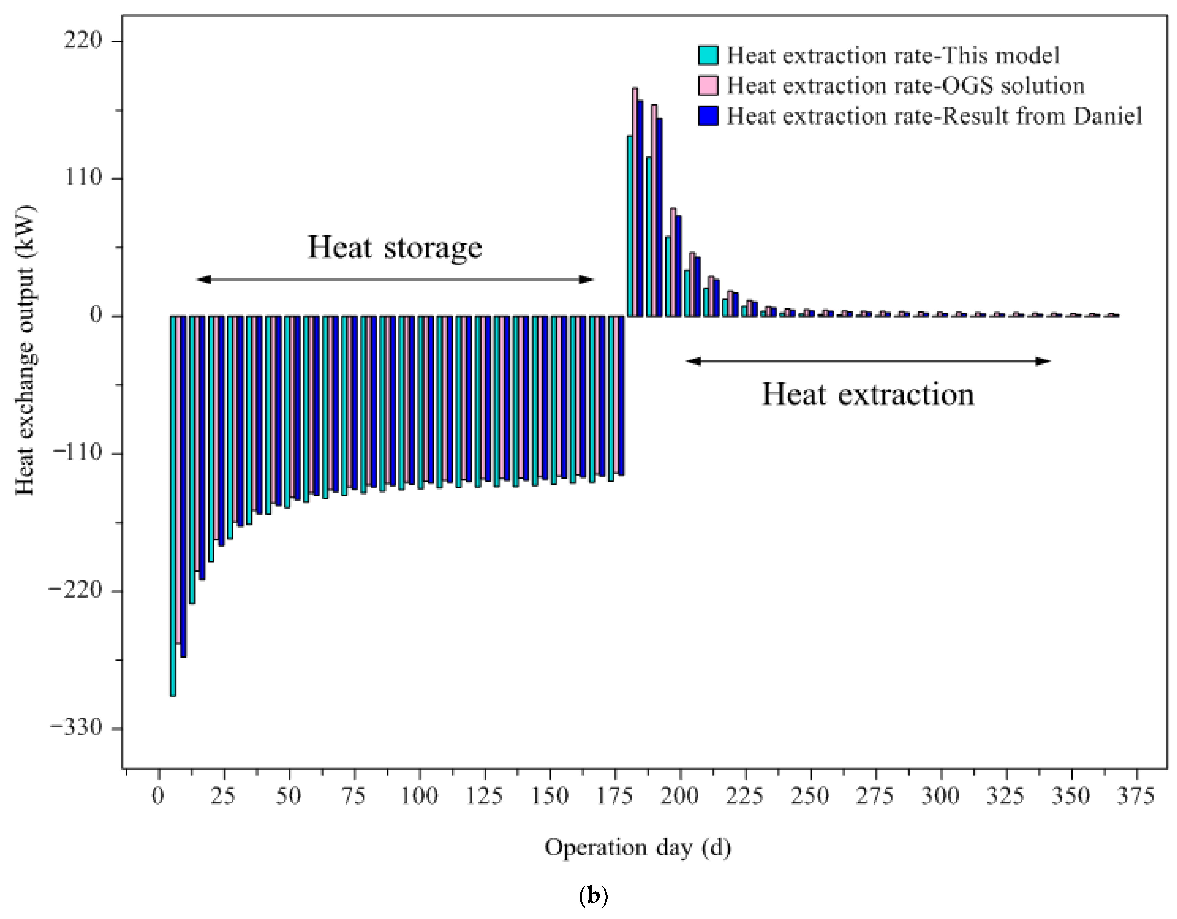 Sustainability 14 09702 g008b