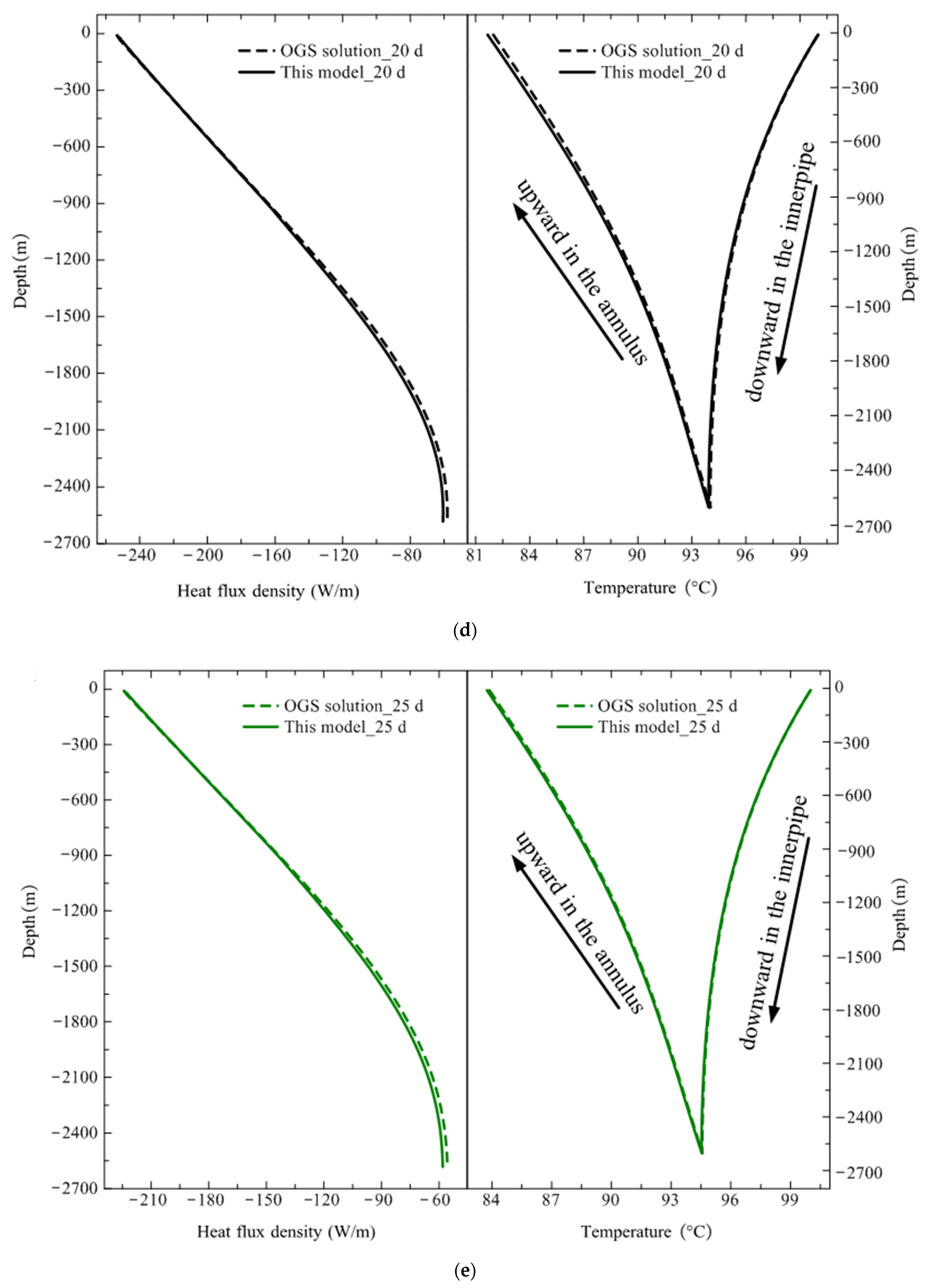 Sustainability 14 09702 g011c