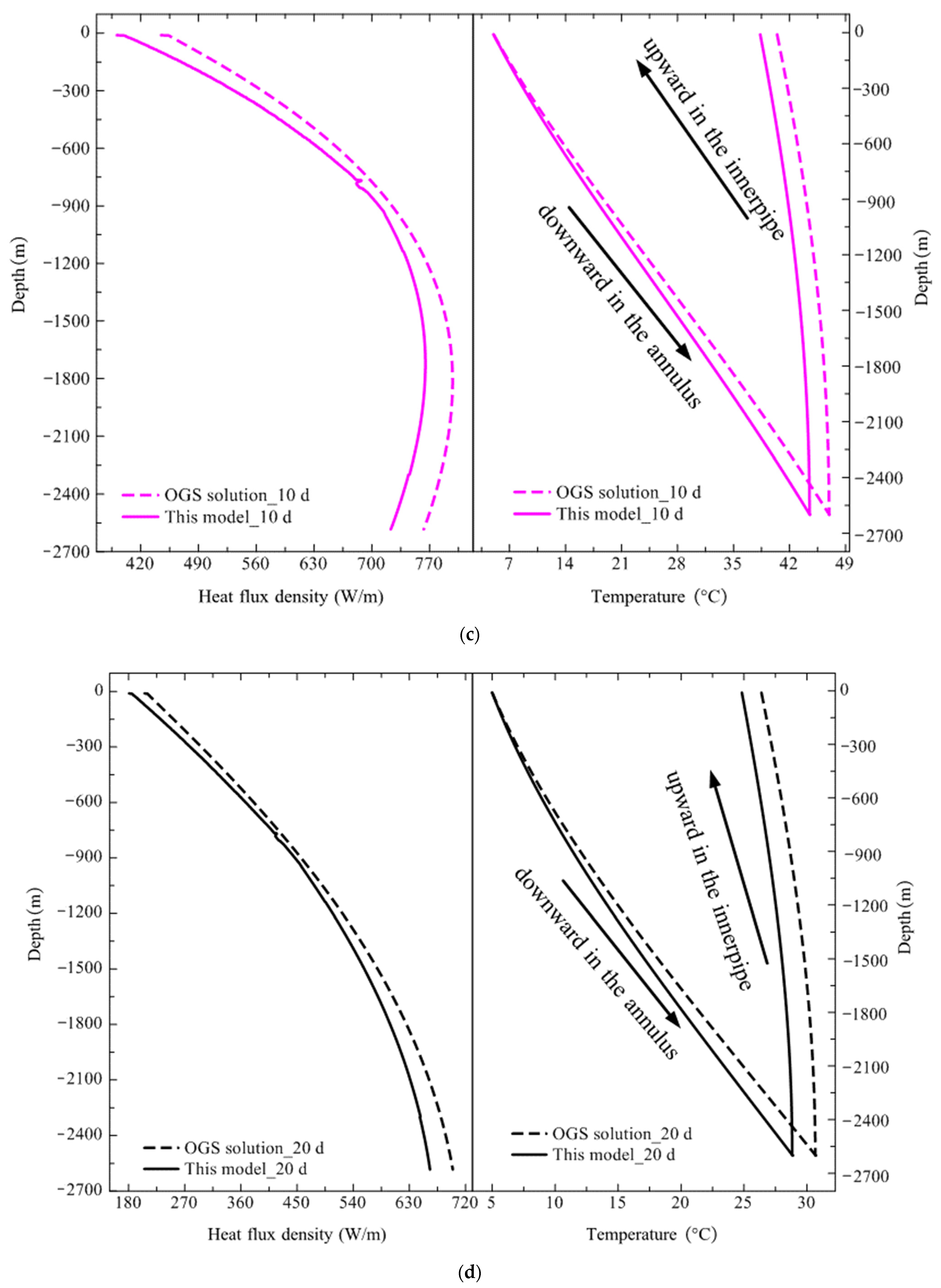 Sustainability 14 09702 g012b