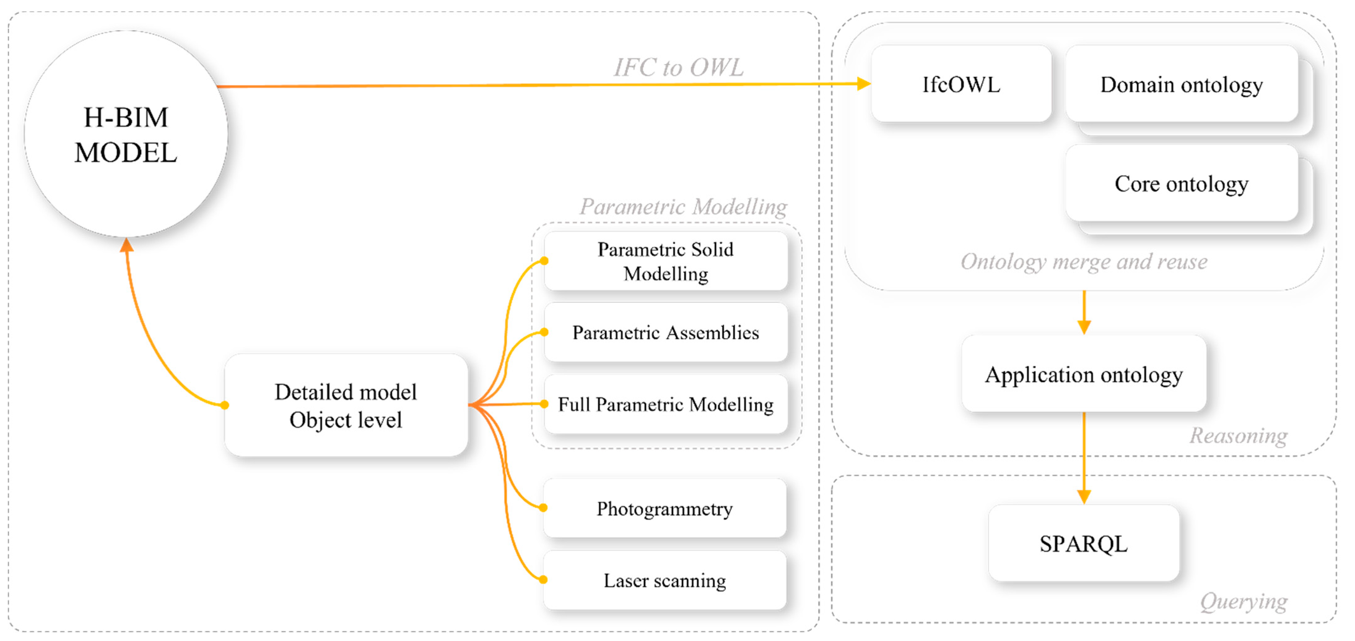 Sustainability 14 09703 g001