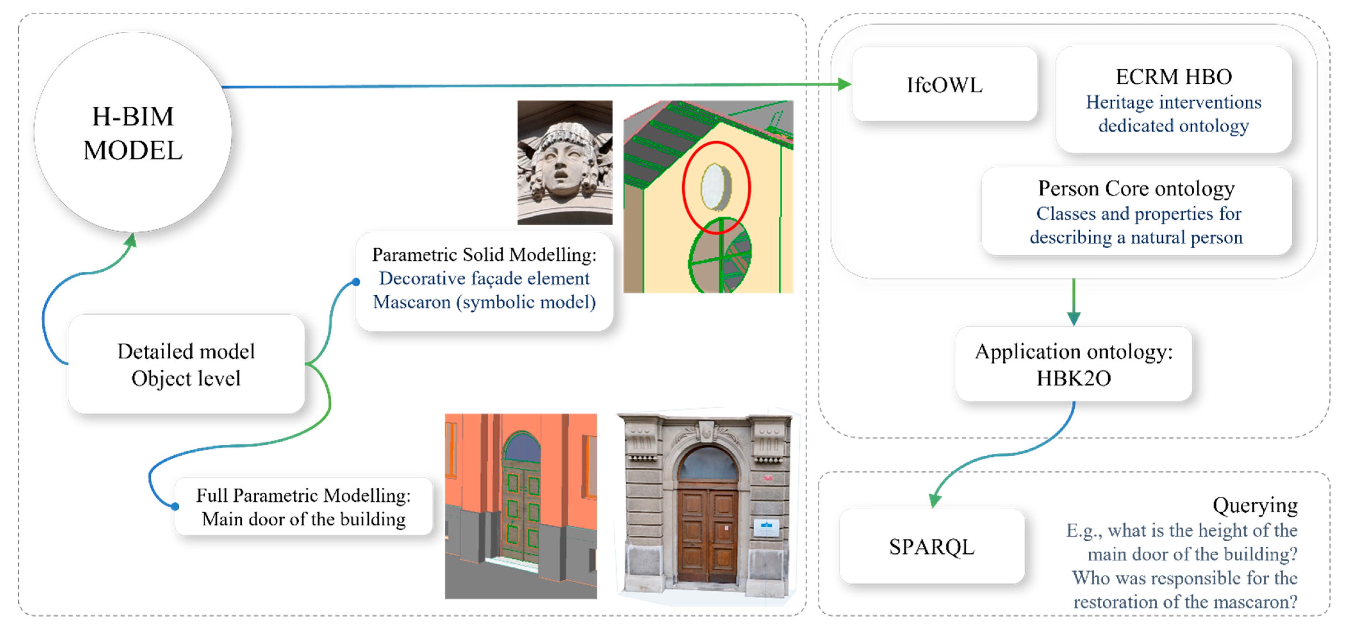 Sustainability 14 09703 g007