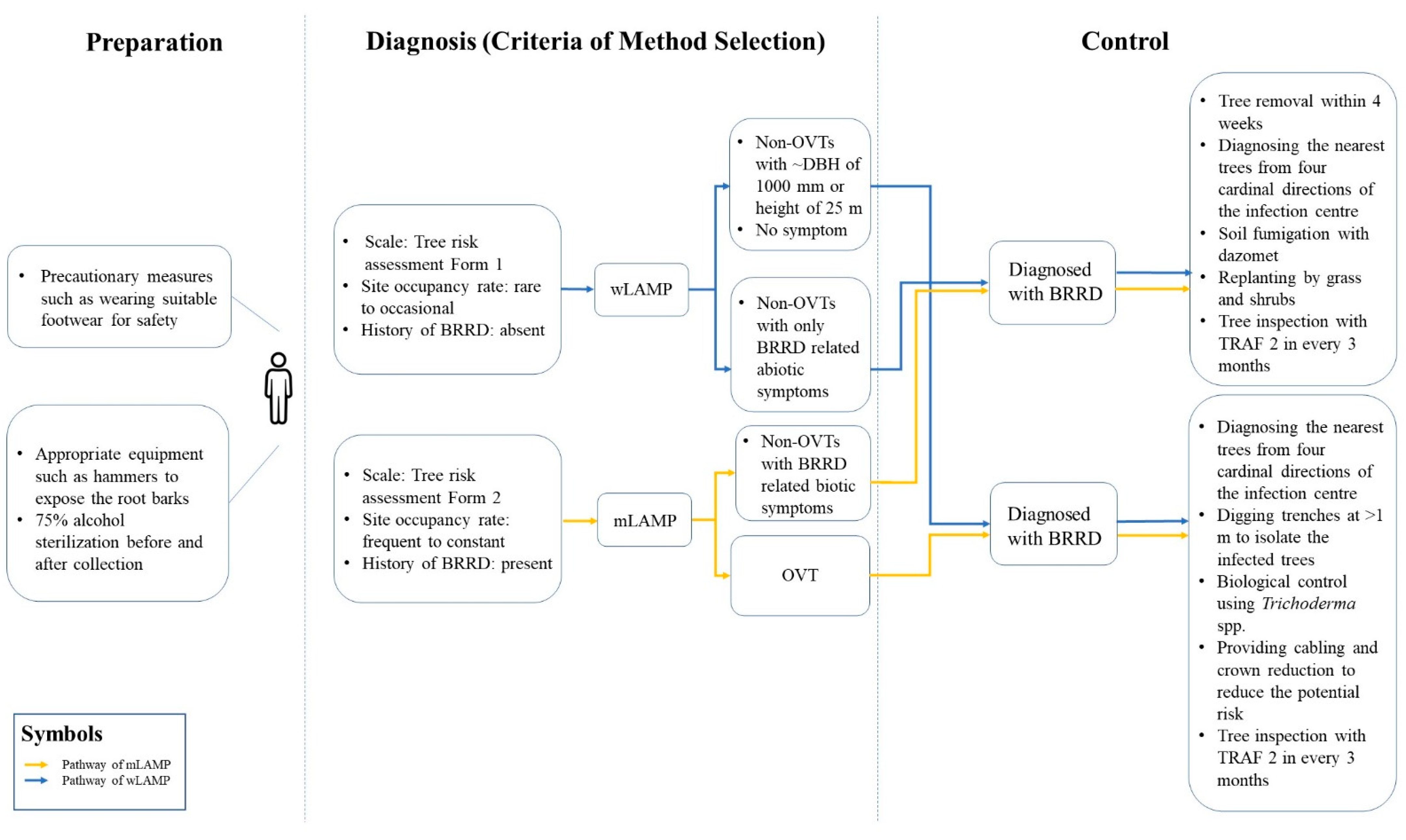 Sustainability 14 09708 g003 Sustainability 14 09708 g003