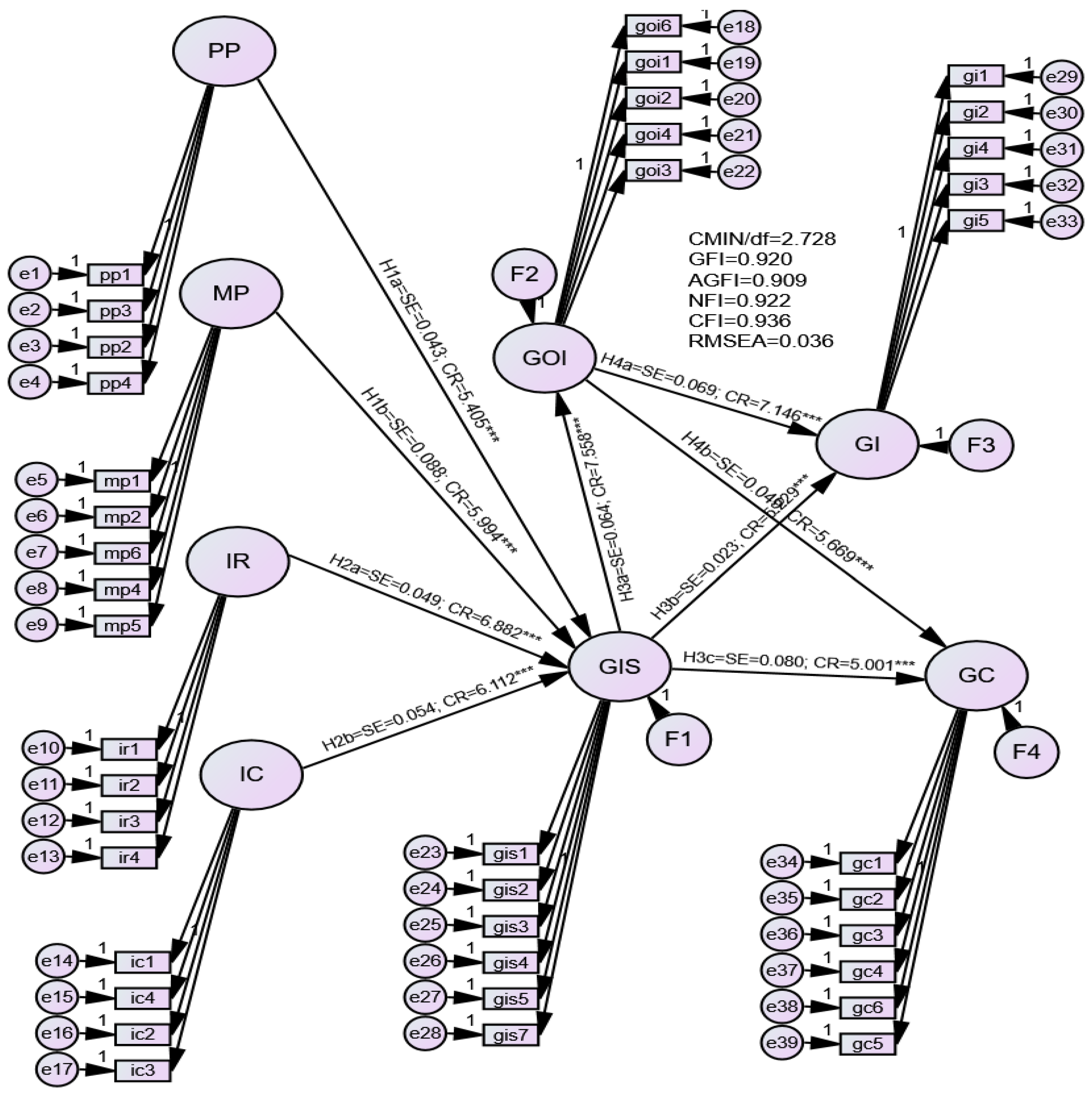 Sustainability 14 09709 g002