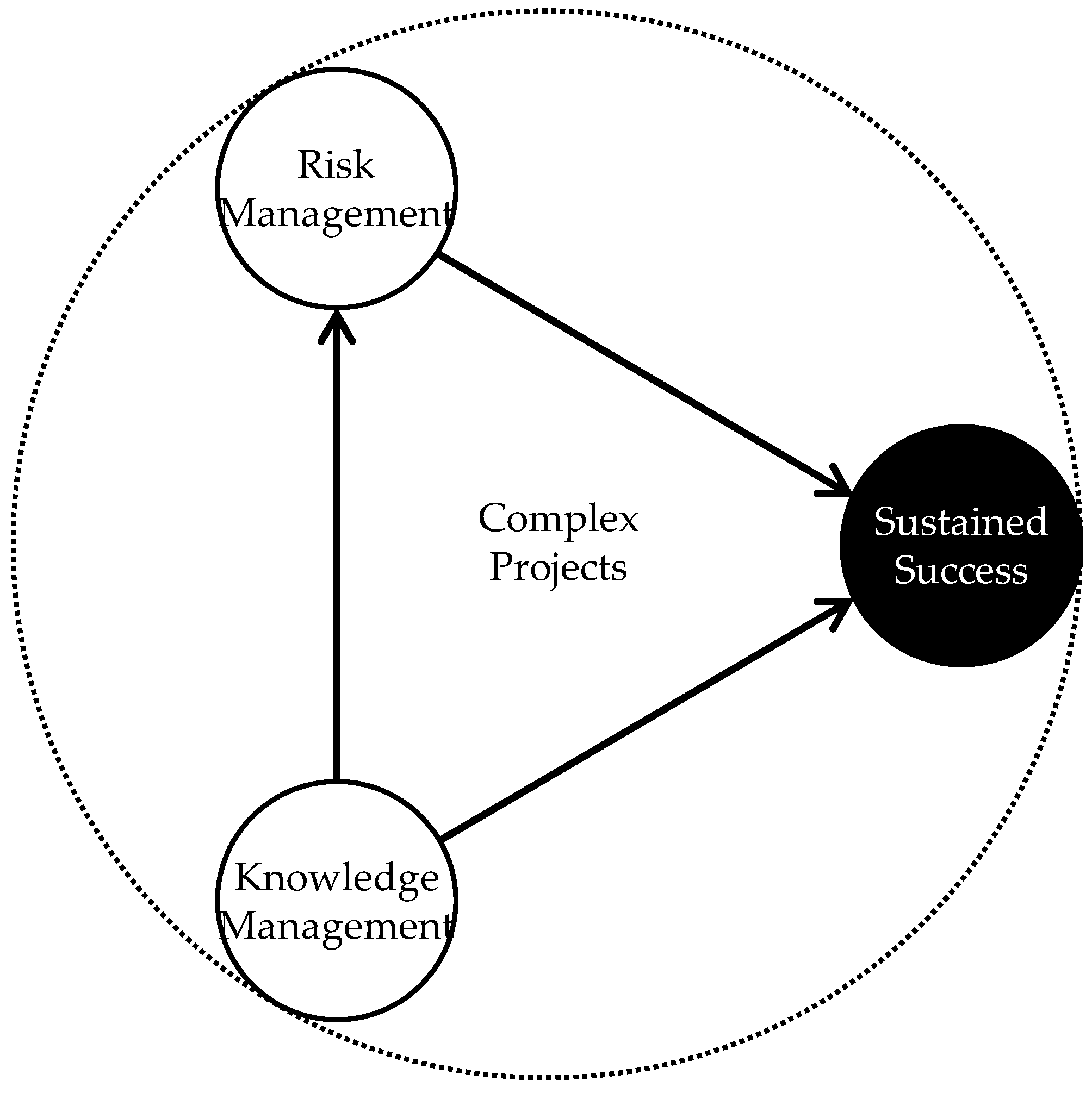 Sustainability 14 09711 g005 Sustainability 14 09711 g005
