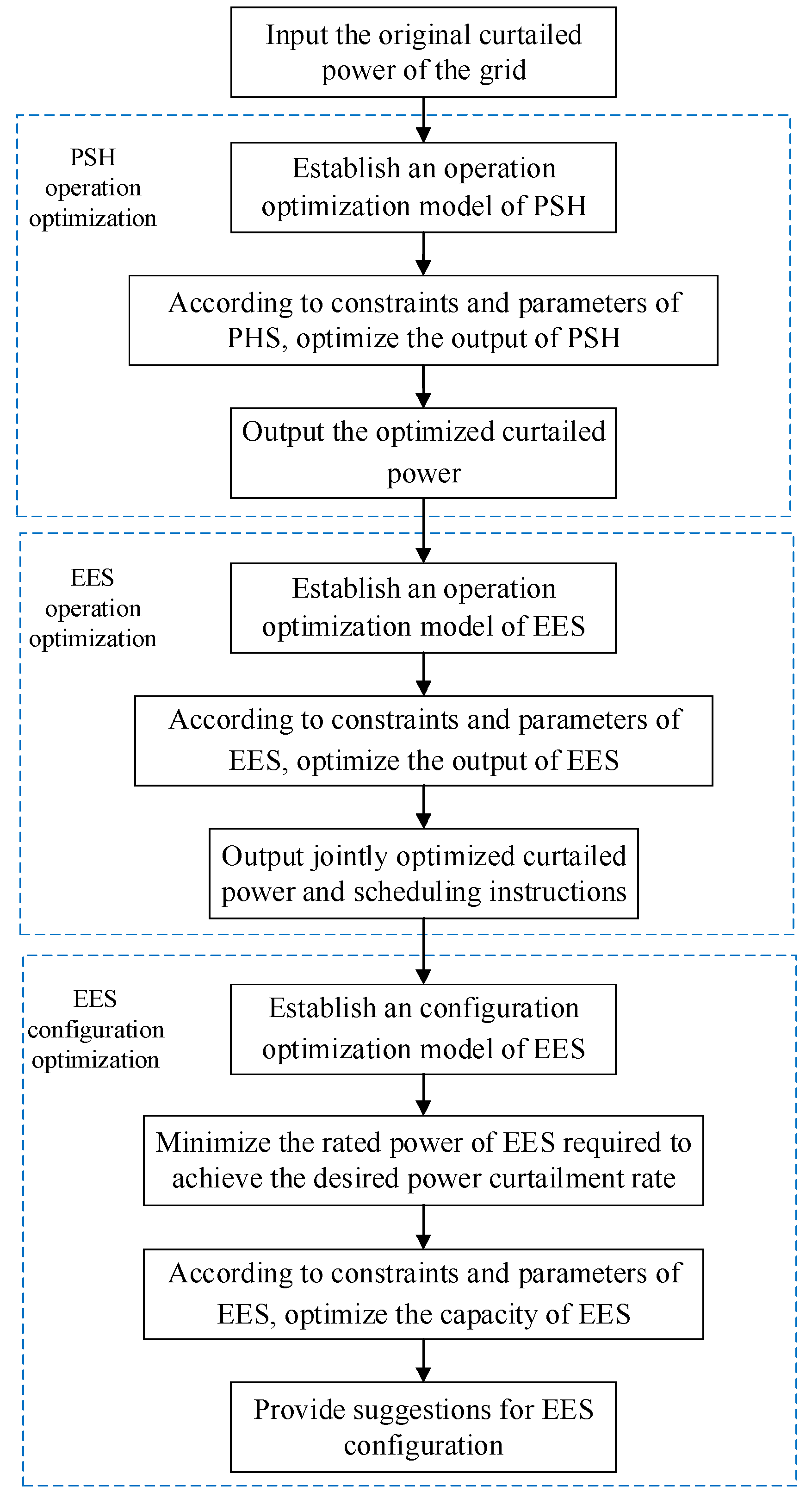Sustainability 14 09713 g001