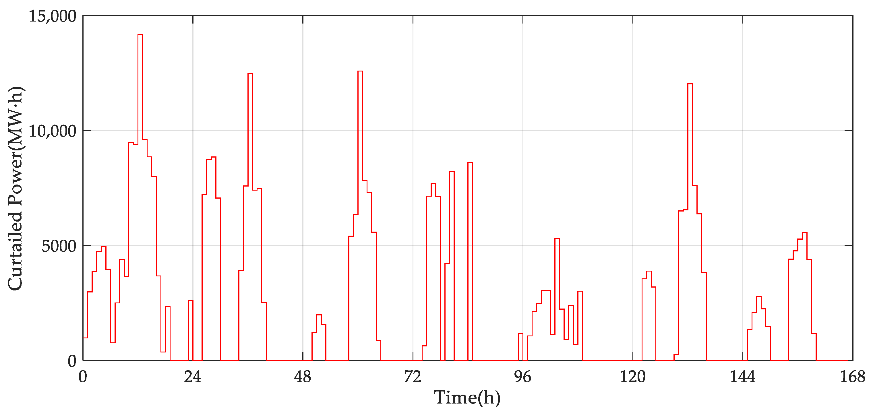Sustainability 14 09713 g002