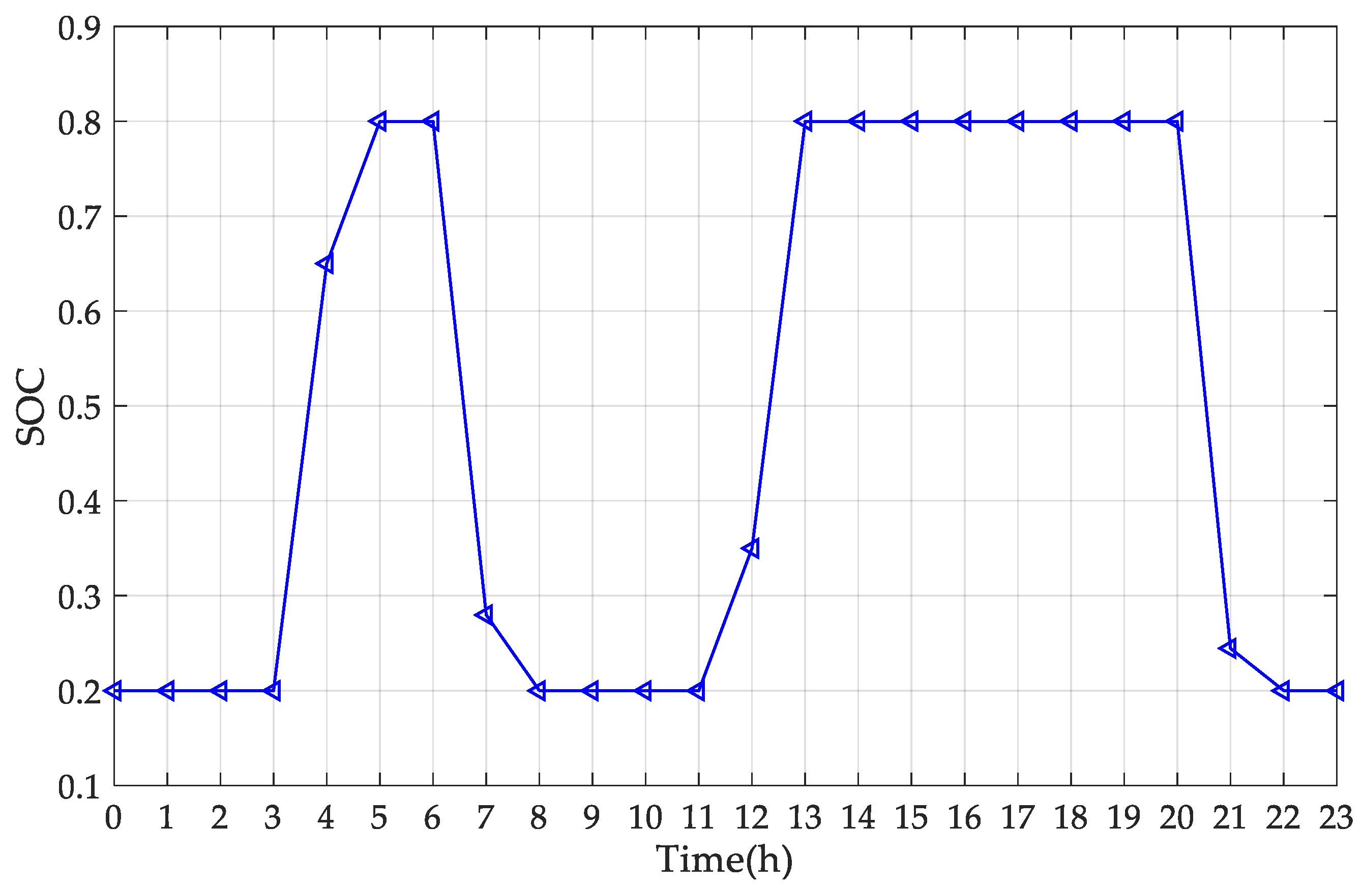Sustainability 14 09713 g007