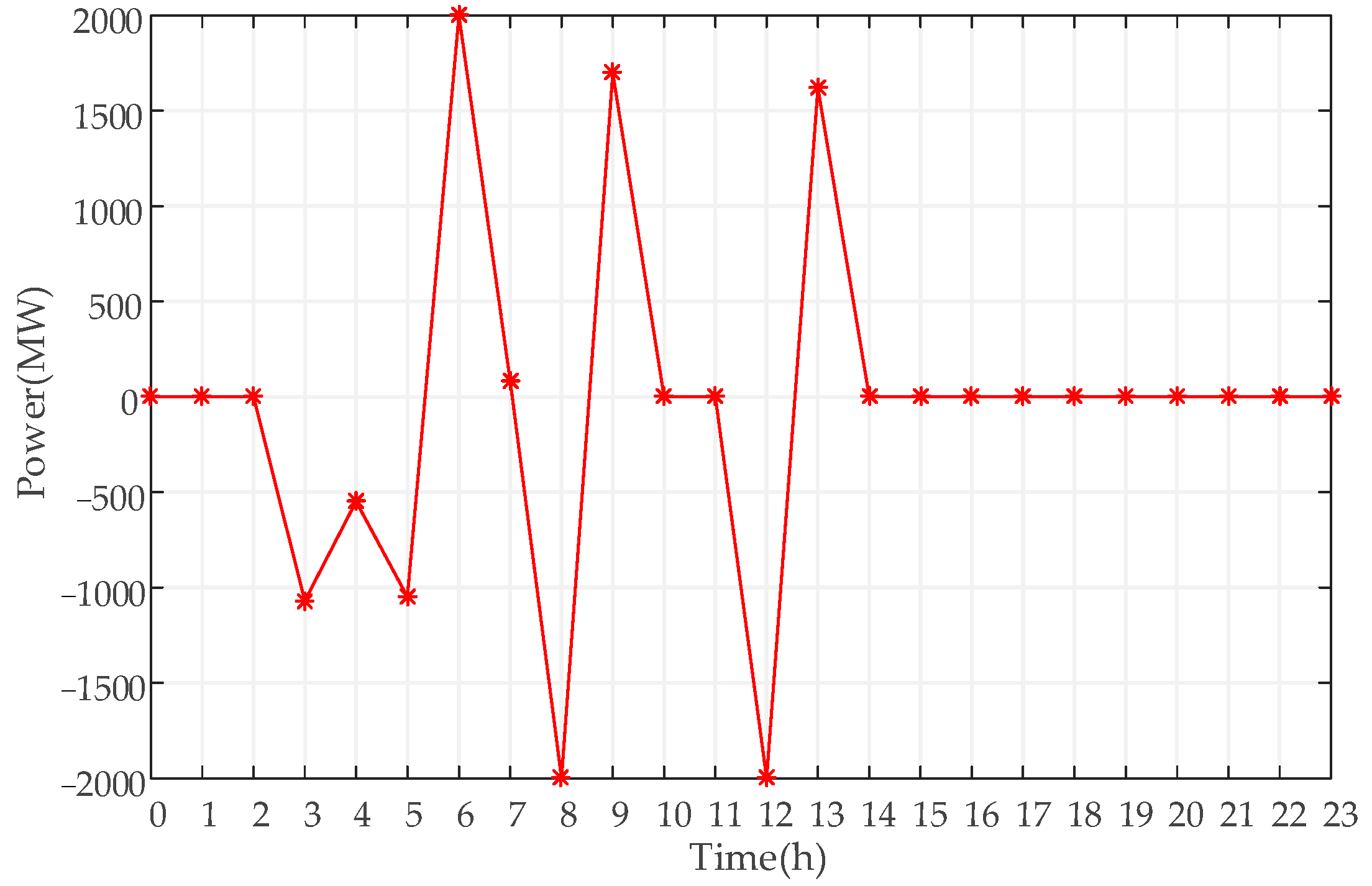 Sustainability 14 09713 g010